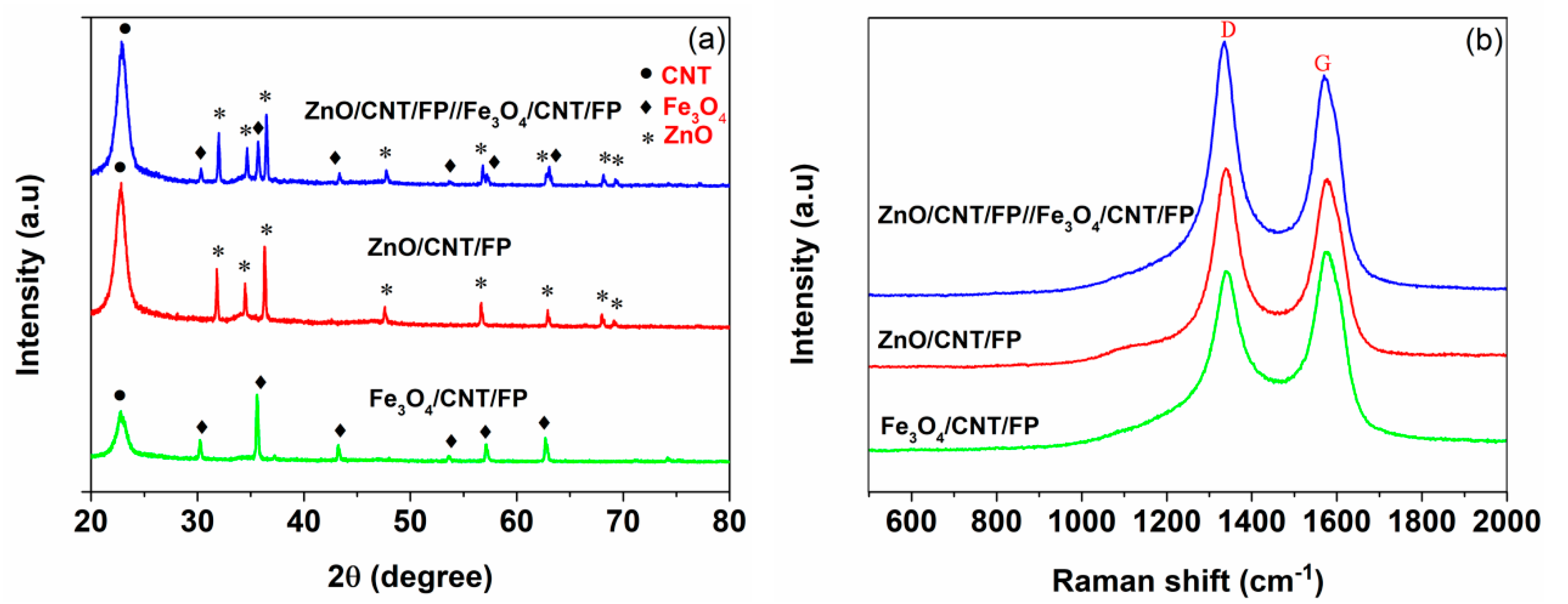 Nanomaterials 09 01338 g002