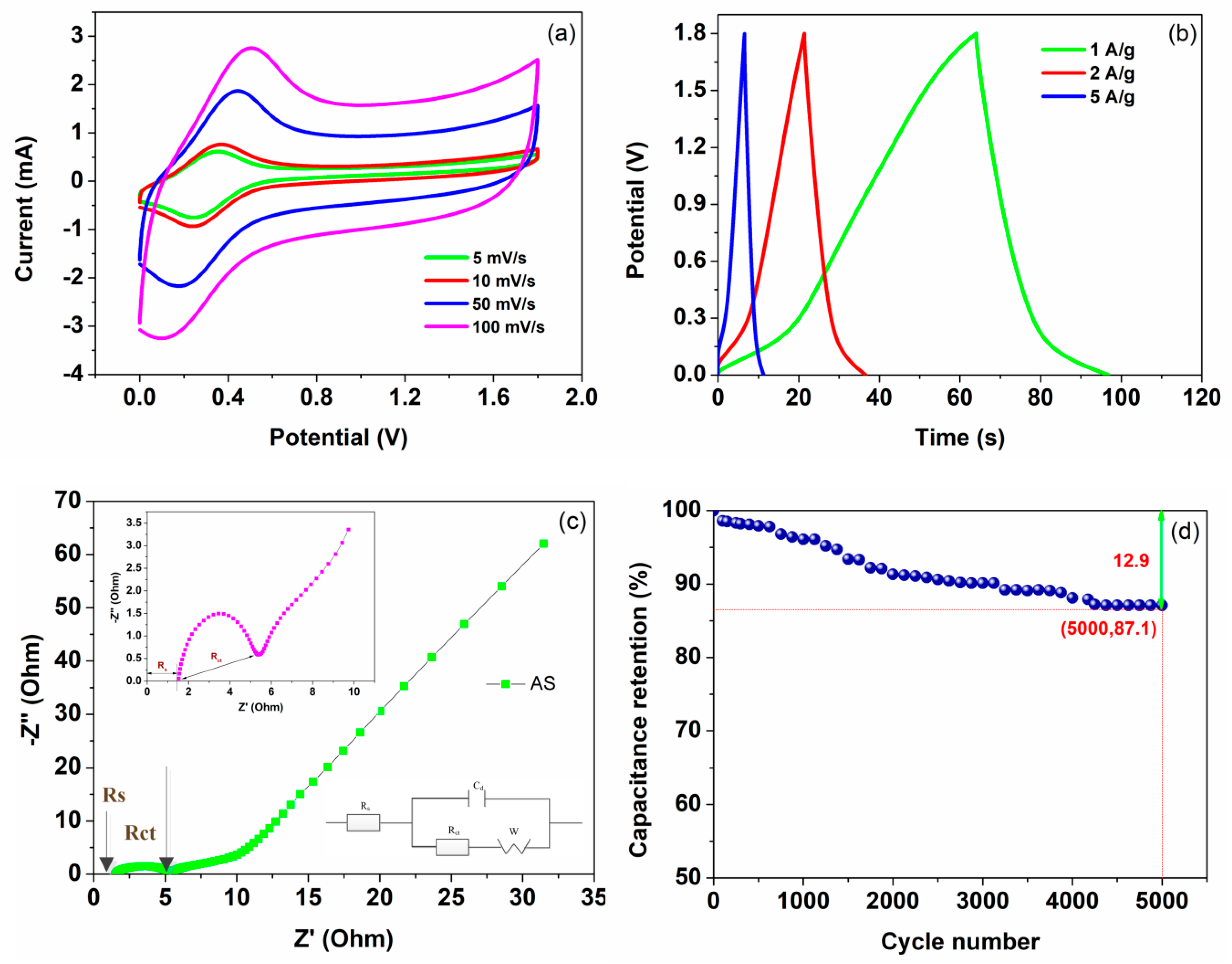 Nanomaterials 09 01338 g005