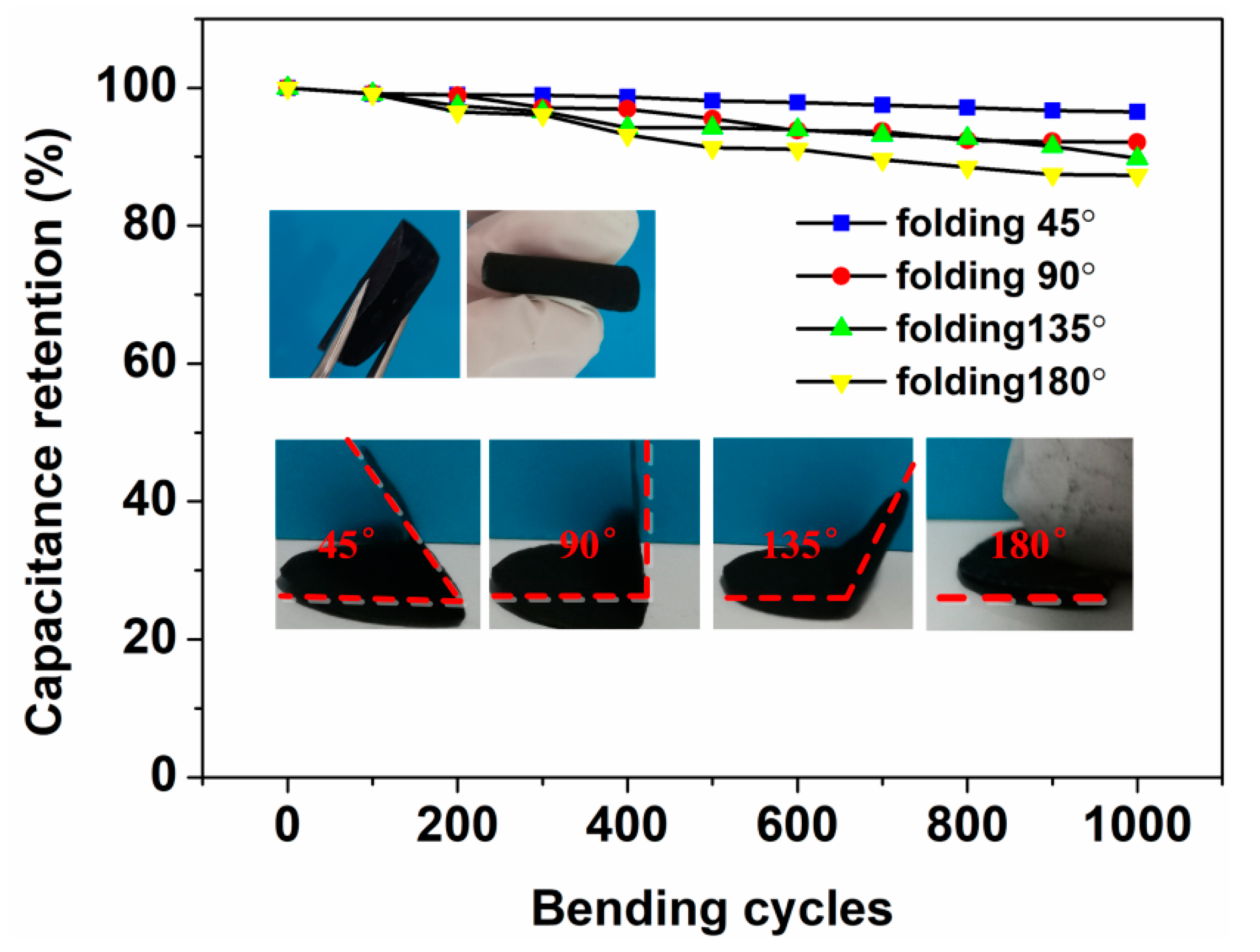 Nanomaterials 09 01338 g006