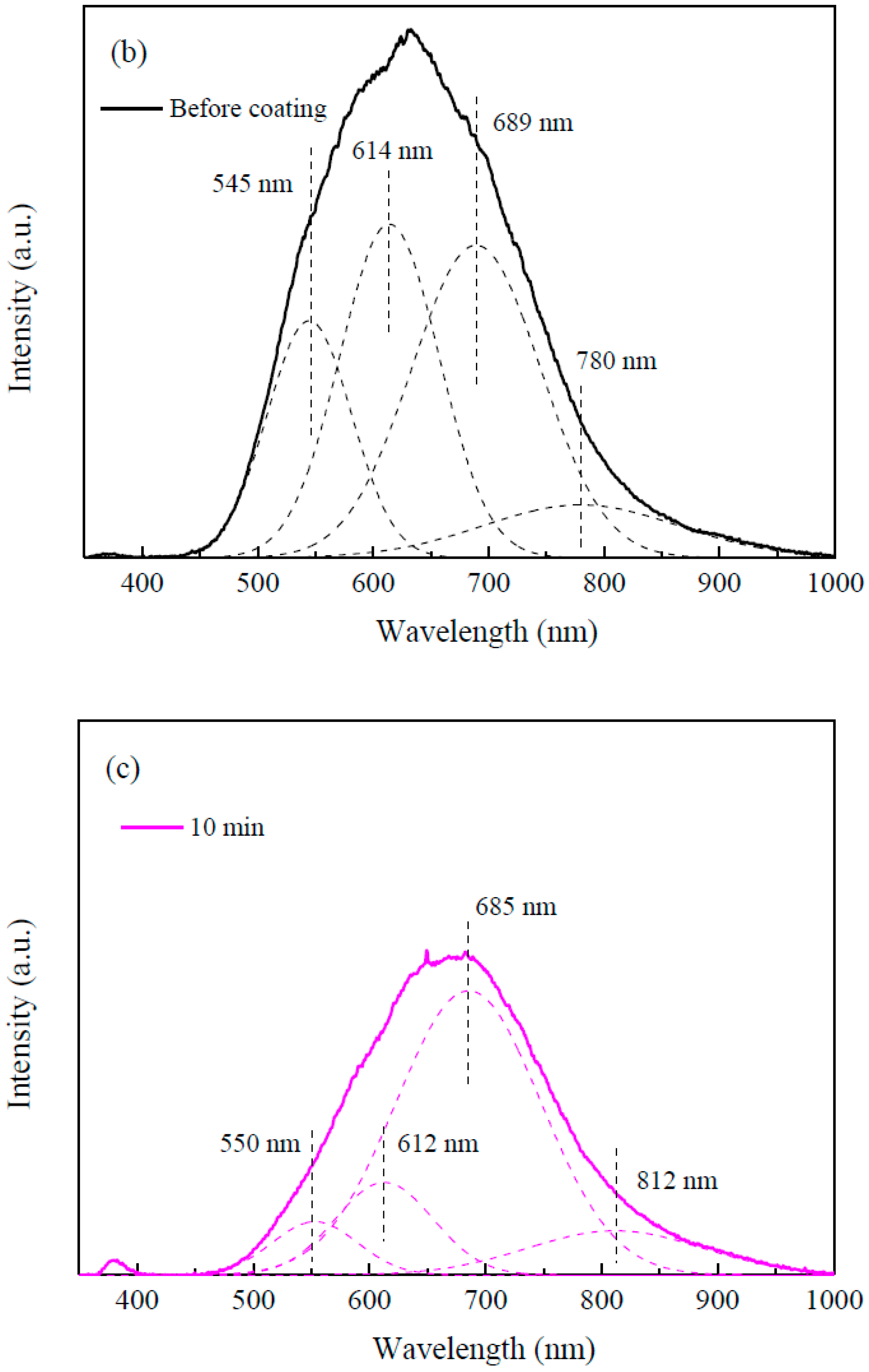 Nanomaterials 09 01339 g006b
