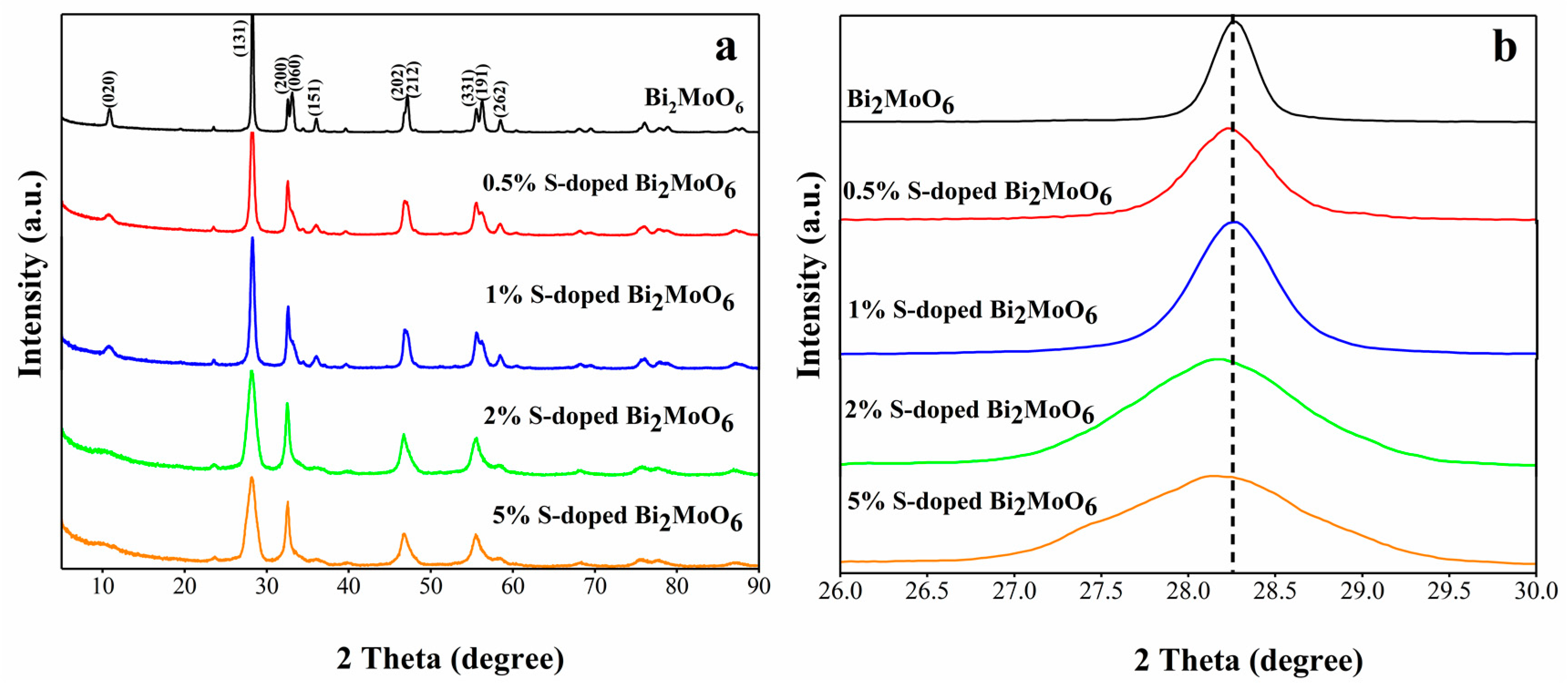 Nanomaterials 09 01341 g002