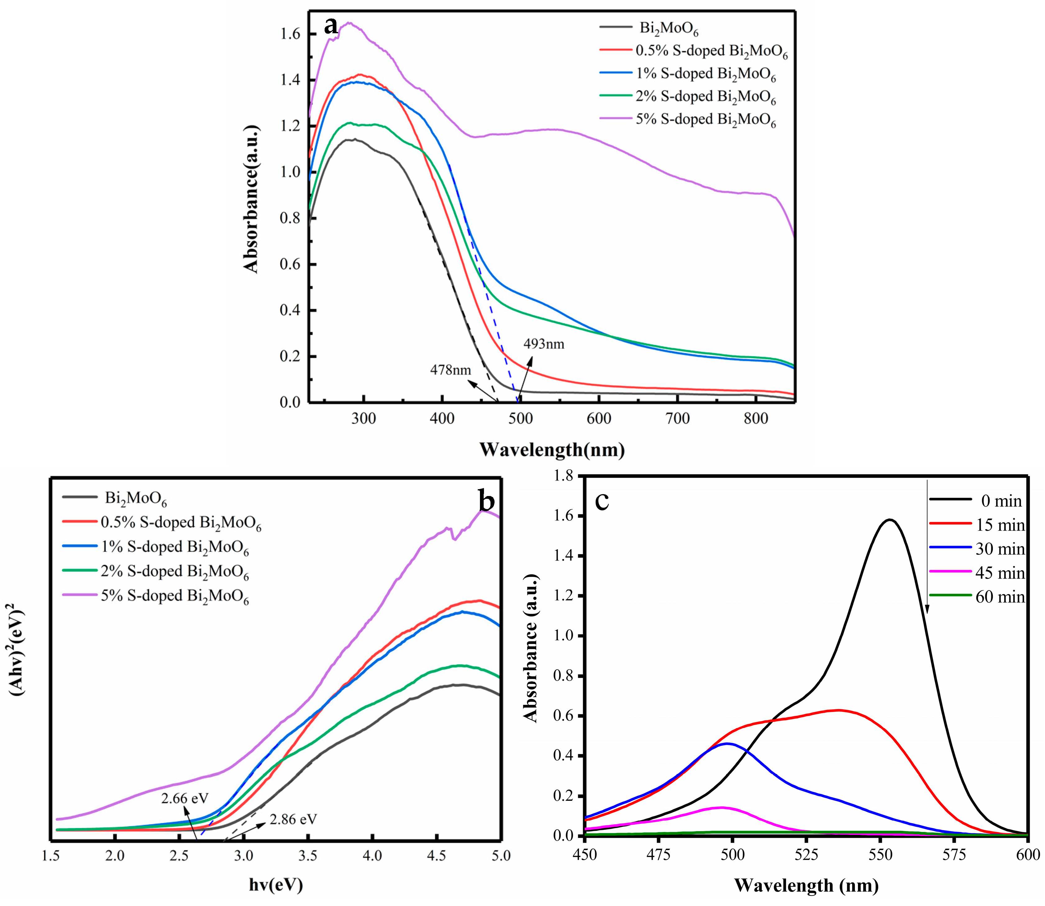 Nanomaterials 09 01341 g003