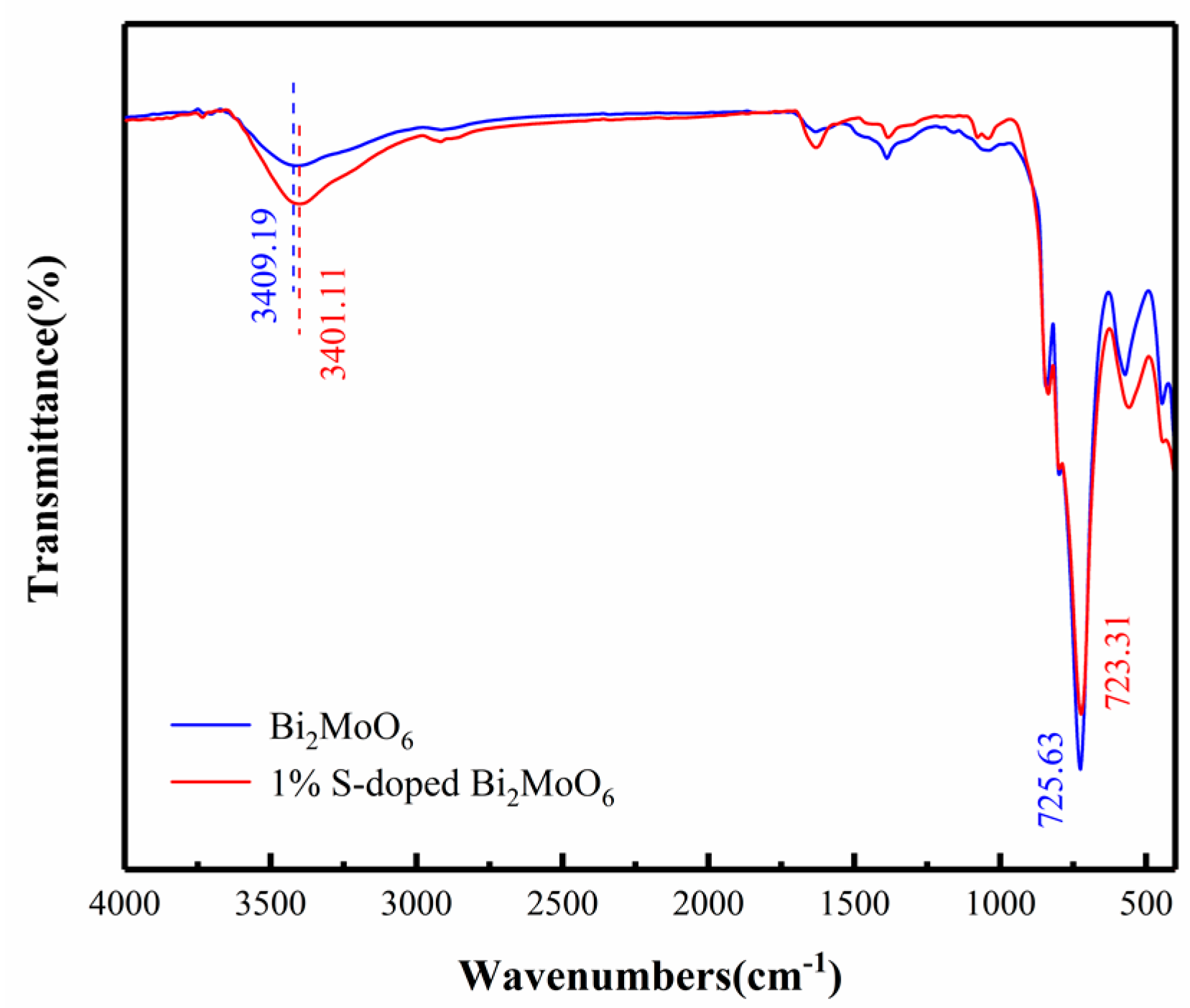 Nanomaterials 09 01341 g005