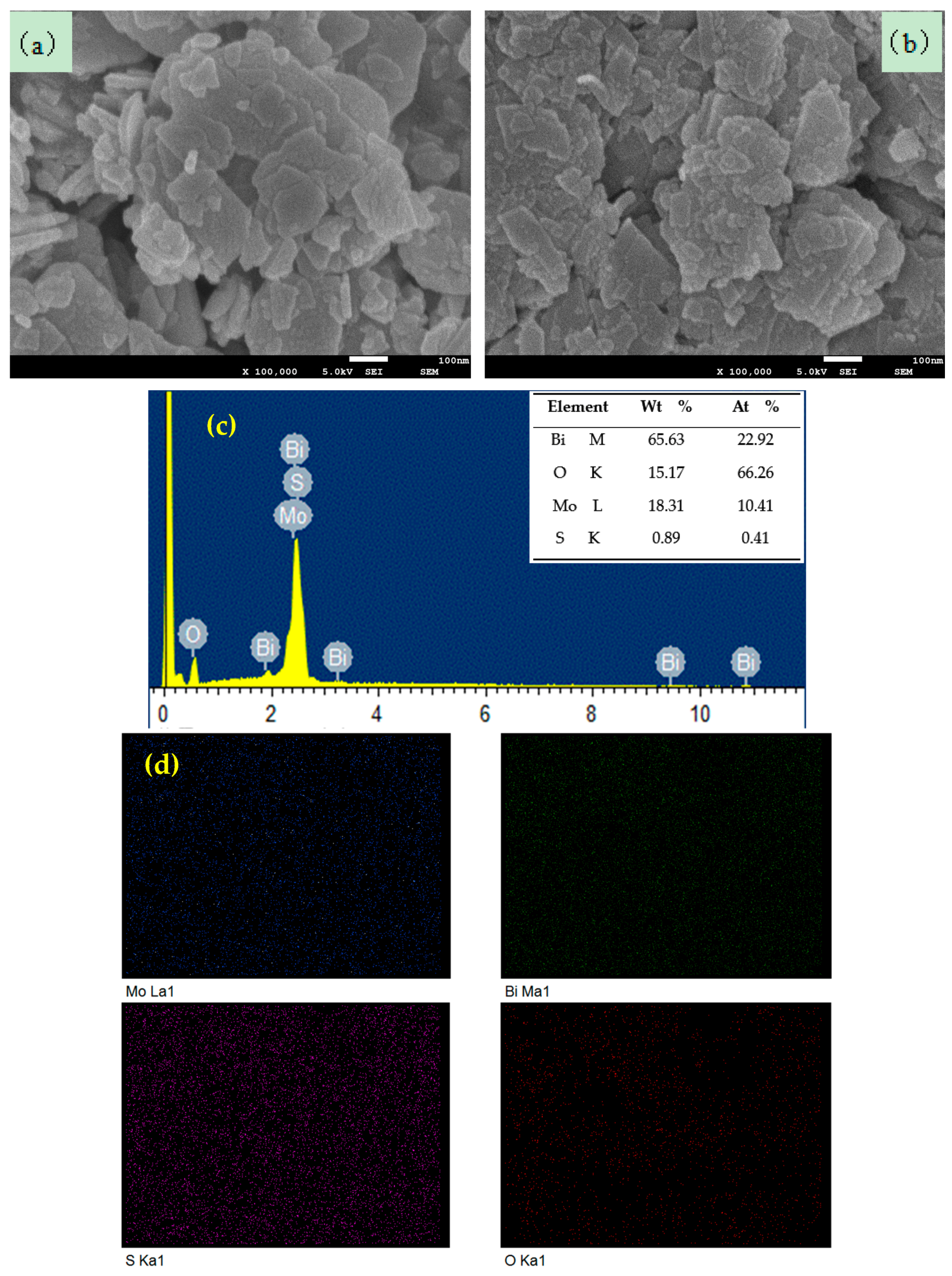 Nanomaterials 09 01341 g007