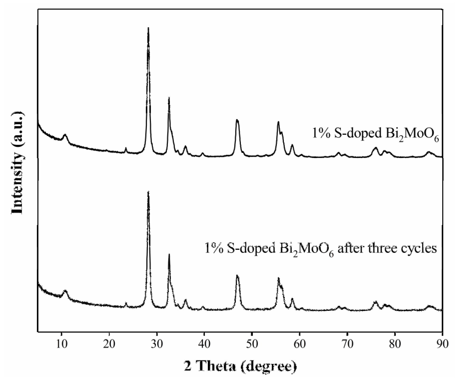 Nanomaterials 09 01341 g012