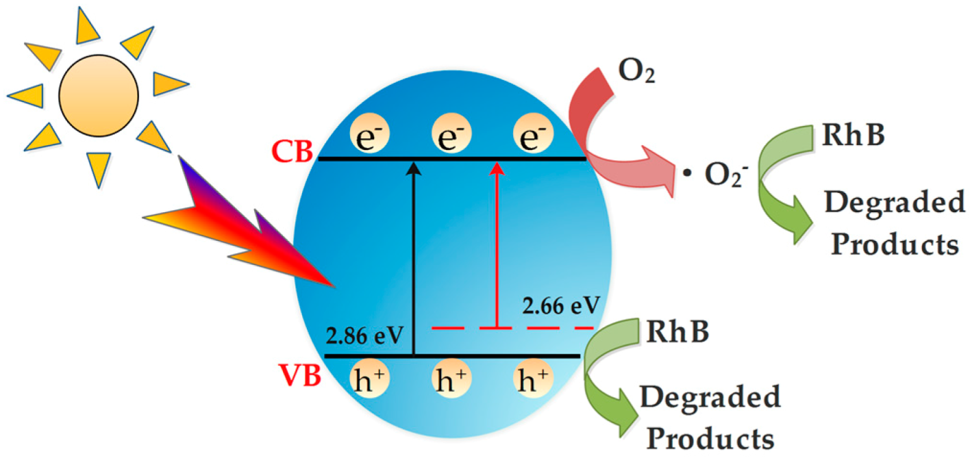 Nanomaterials 09 01341 g016