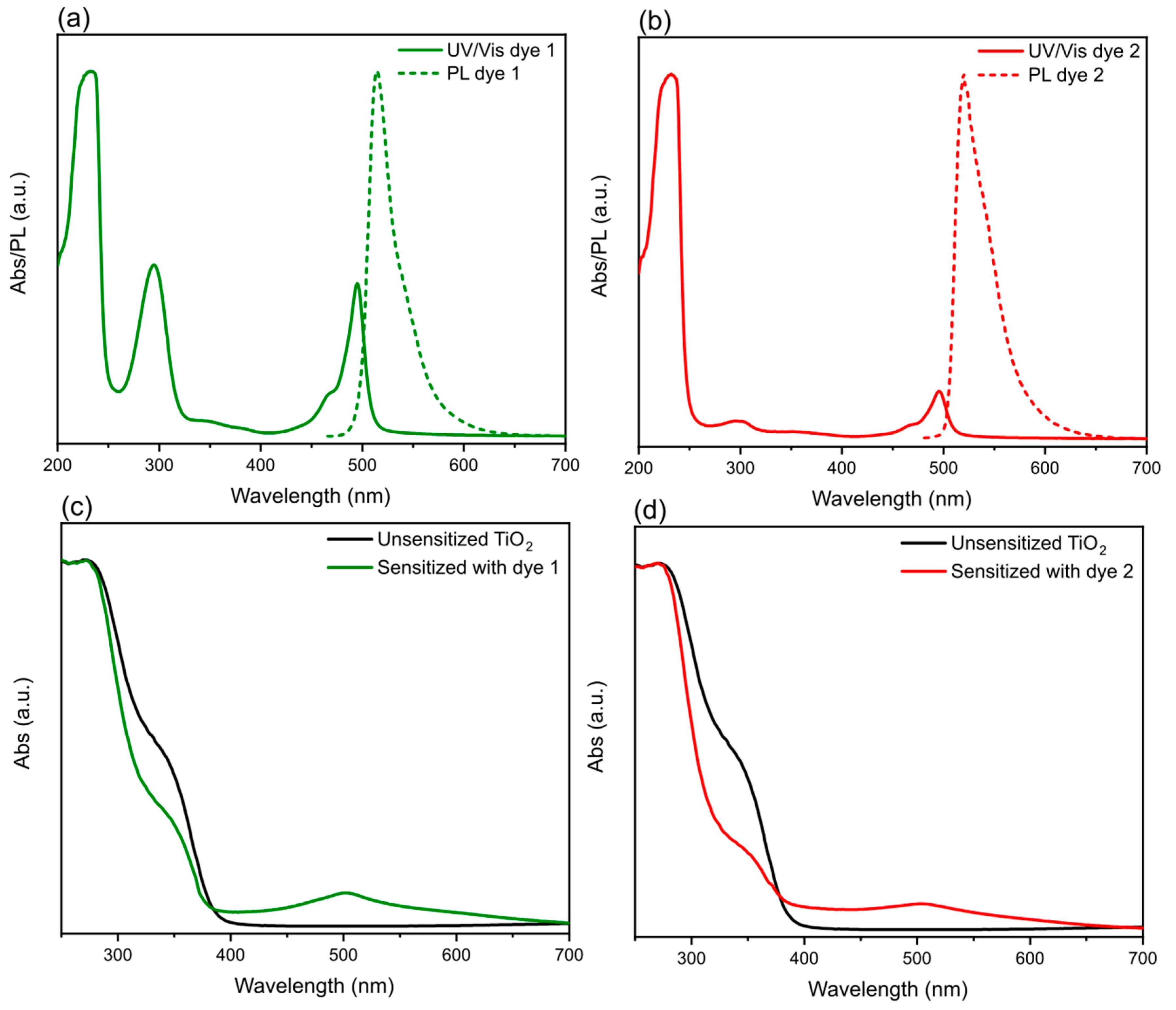 Nanomaterials 09 01346 g001