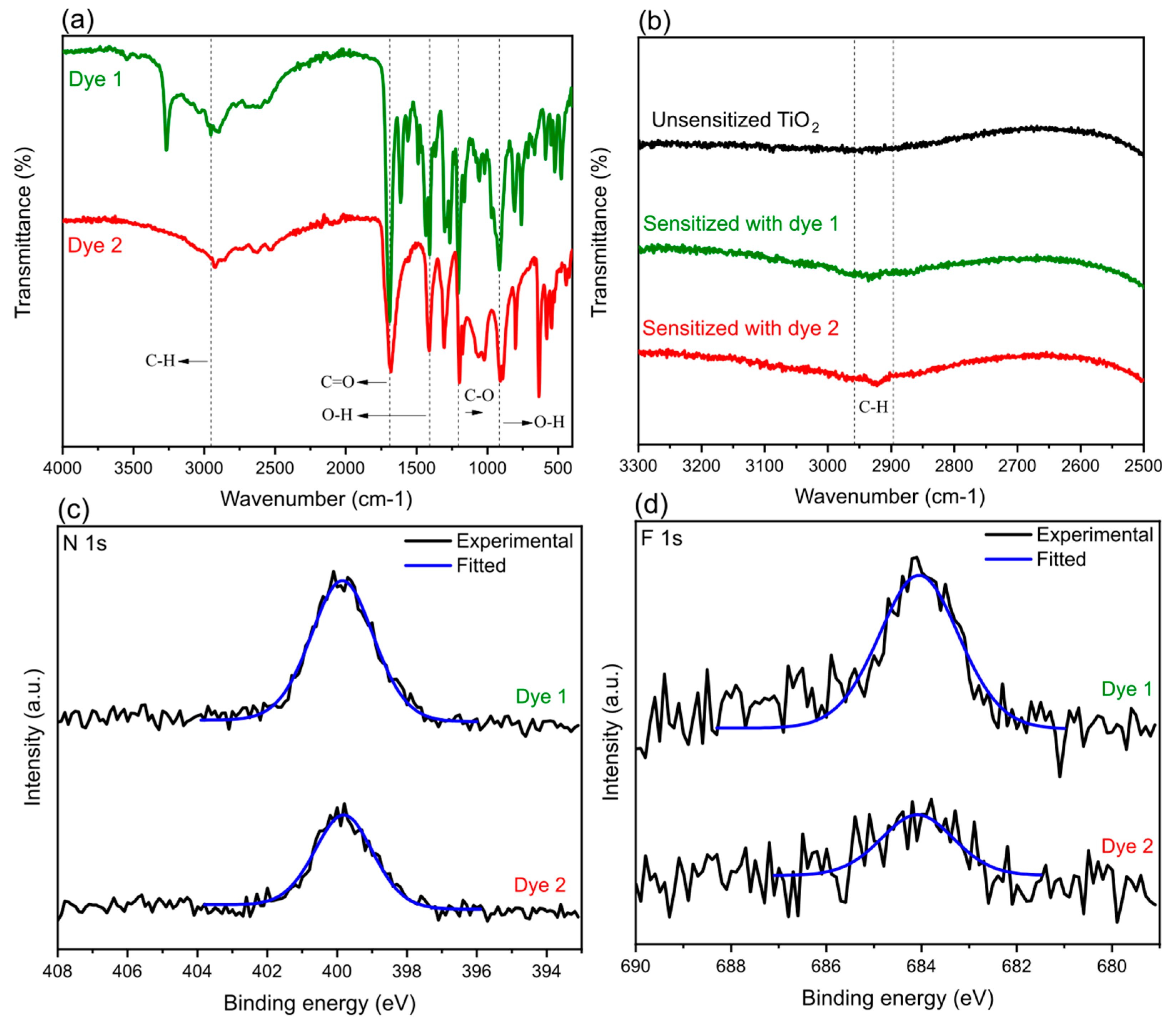 Nanomaterials 09 01346 g002
