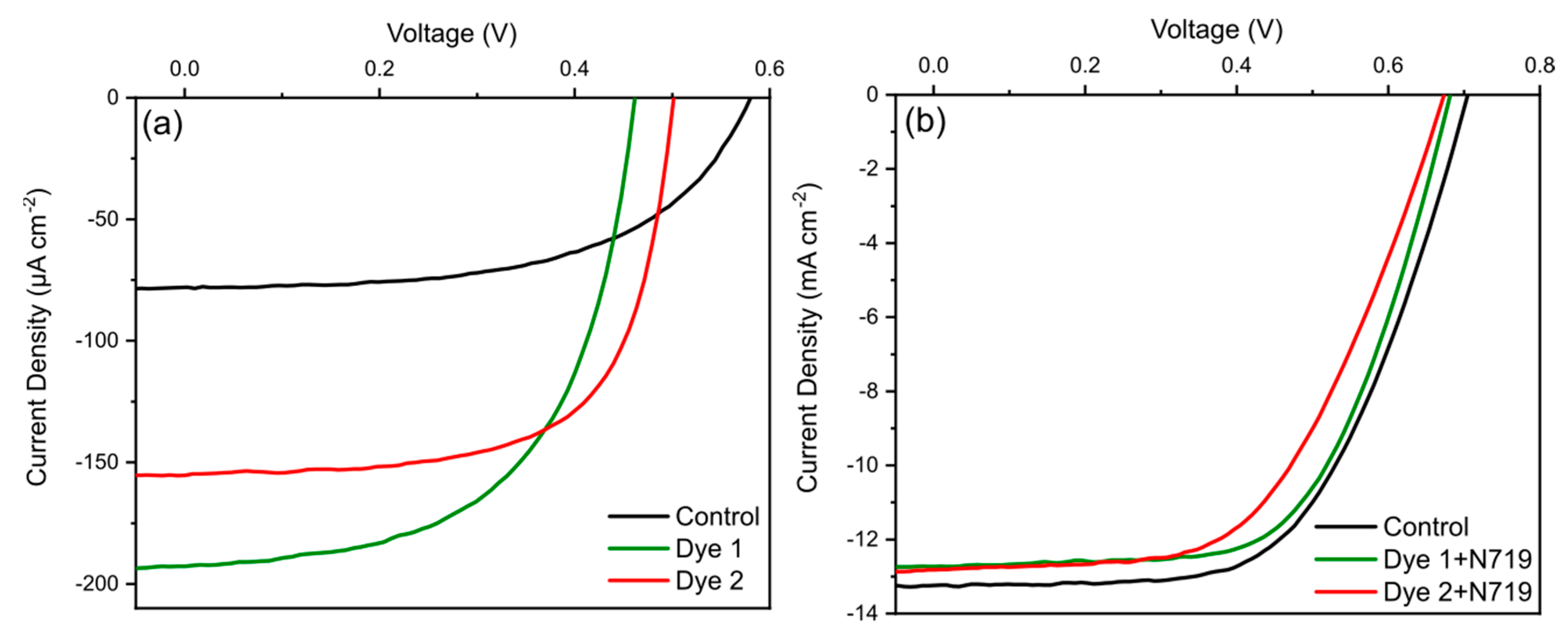 Nanomaterials 09 01346 g003