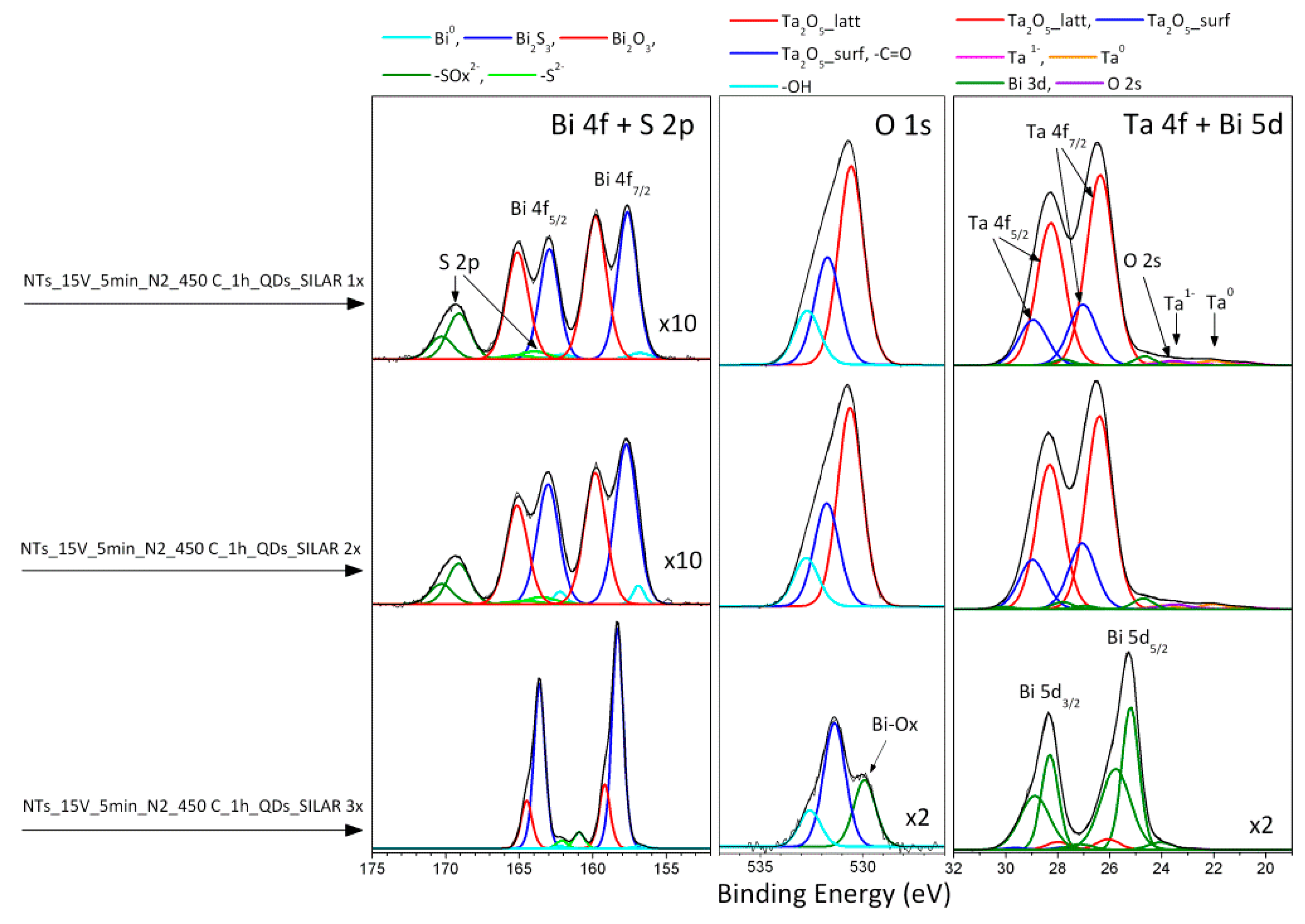 Nanomaterials 09 01347 g002