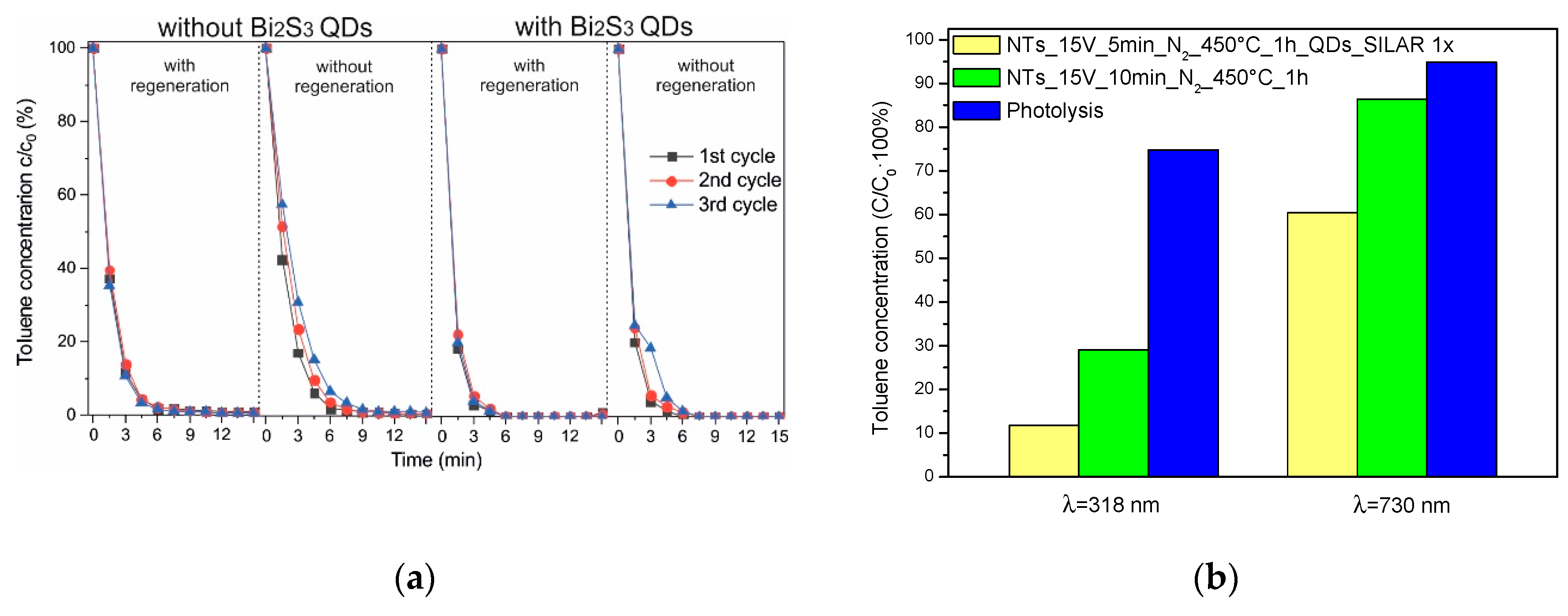 Nanomaterials 09 01347 g006