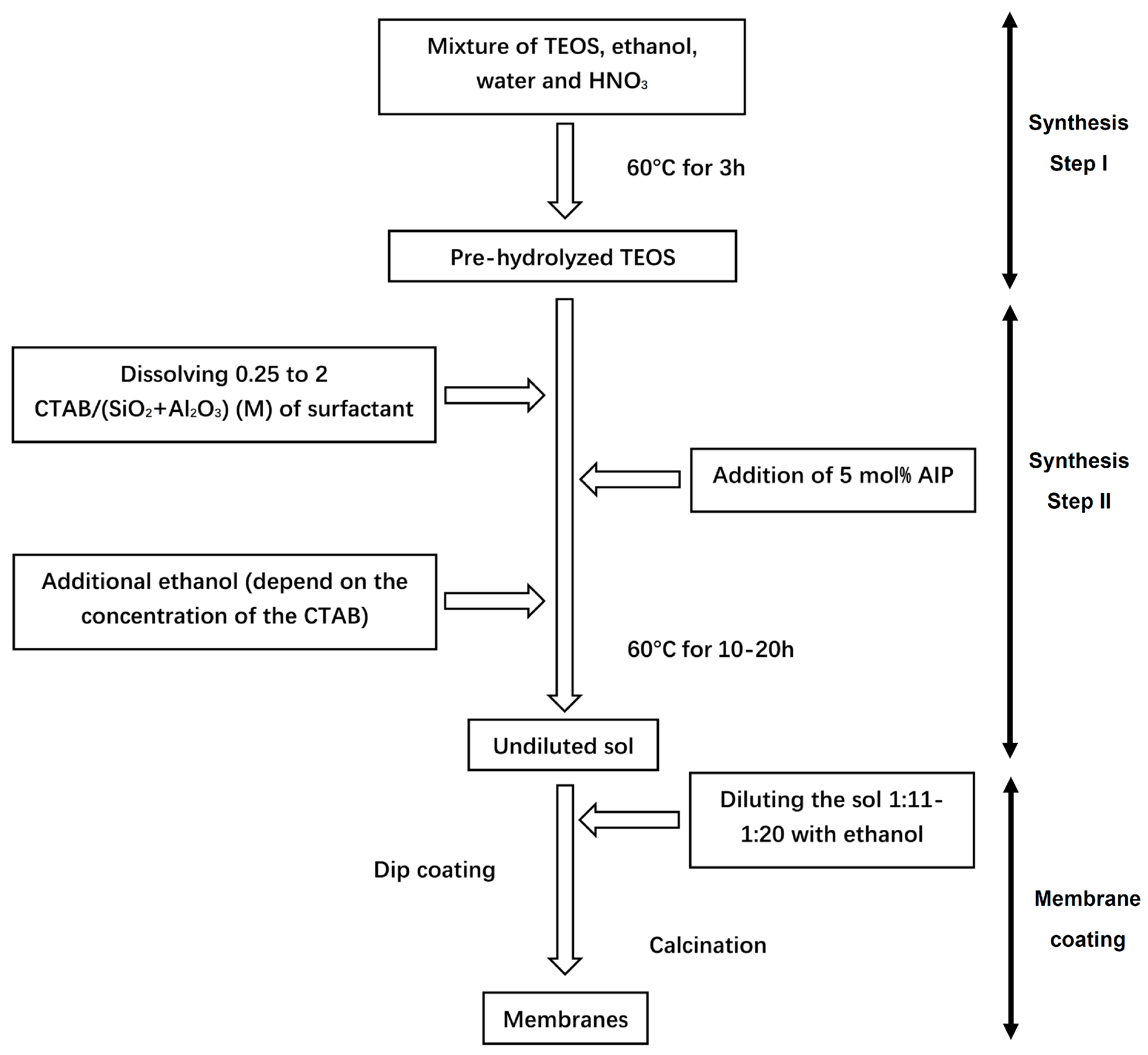 Nanomaterials 09 01368 g001