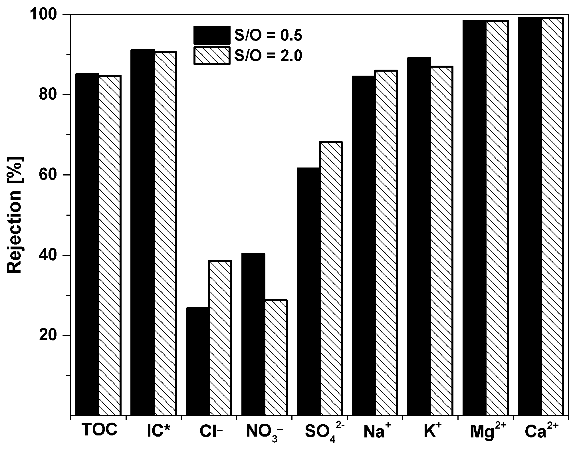 Nanomaterials 09 01368 g008