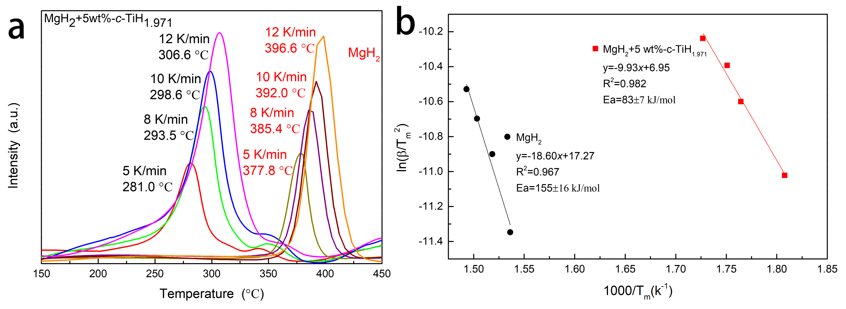Nanomaterials 09 01370 g005