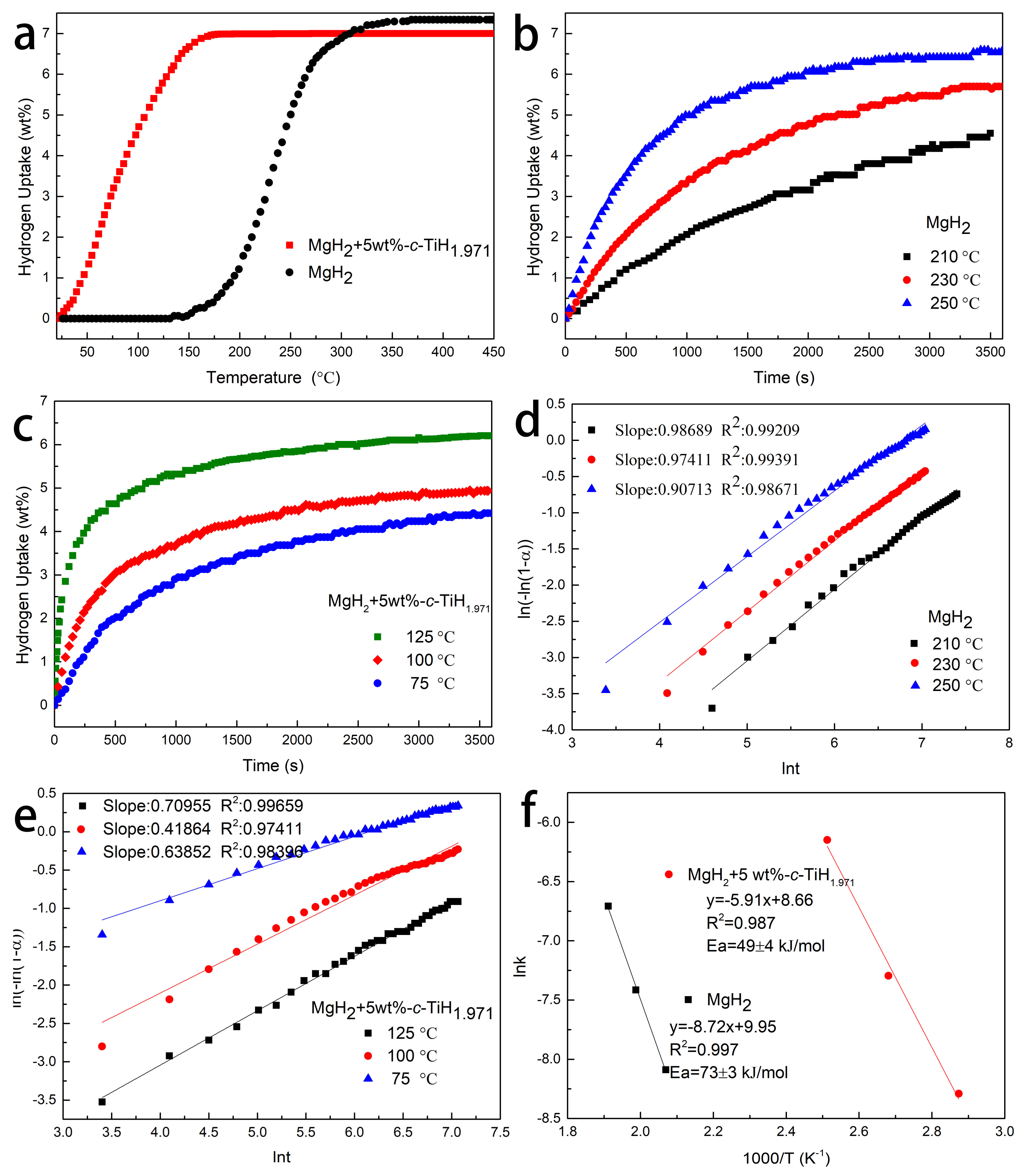 Nanomaterials 09 01370 g006
