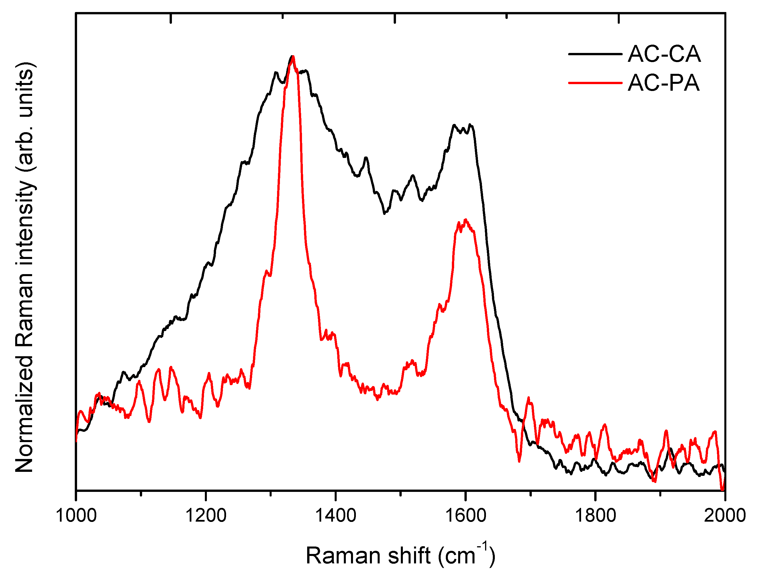 Nanomaterials 09 01372 g004
