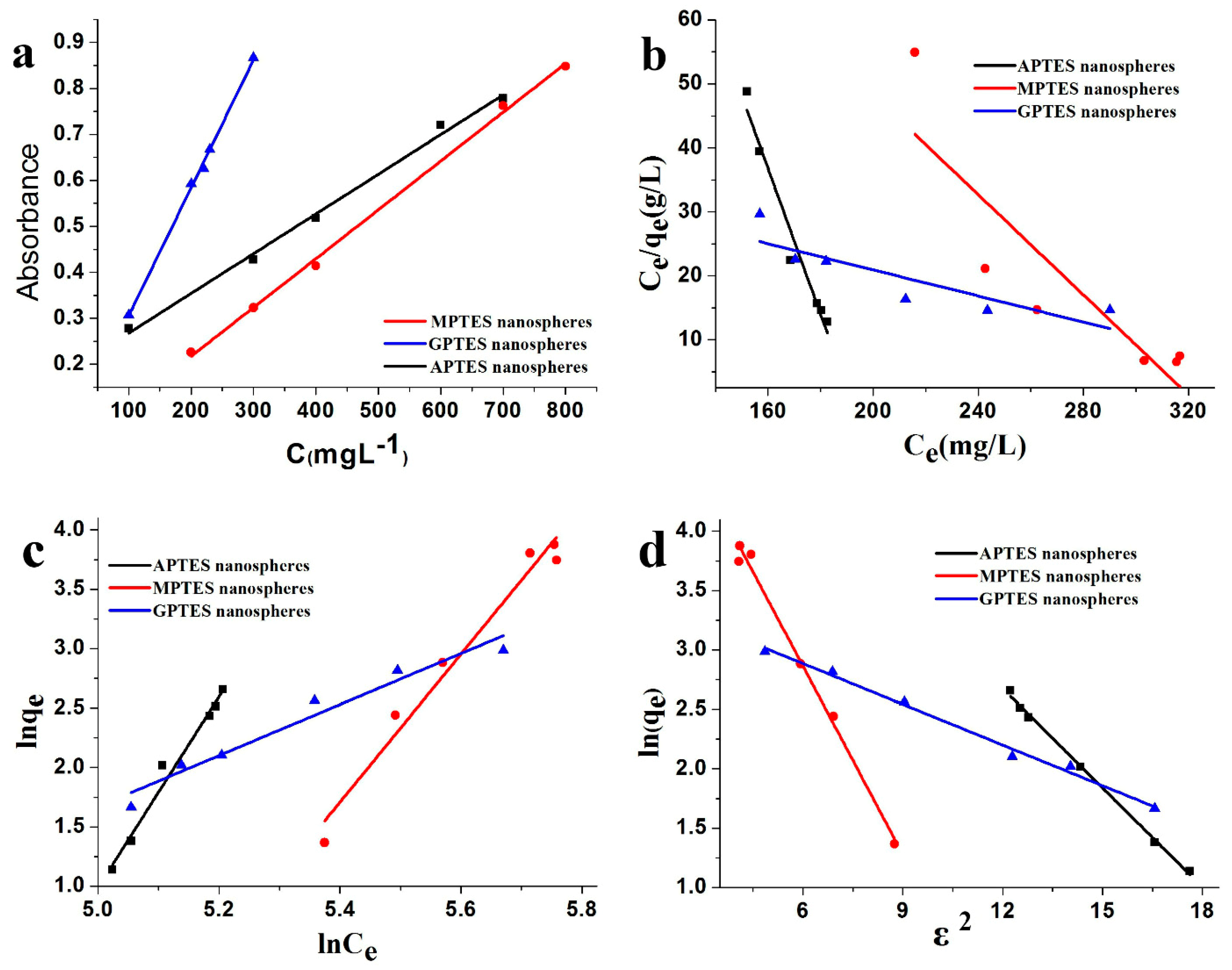 Nanomaterials 09 01411 g006