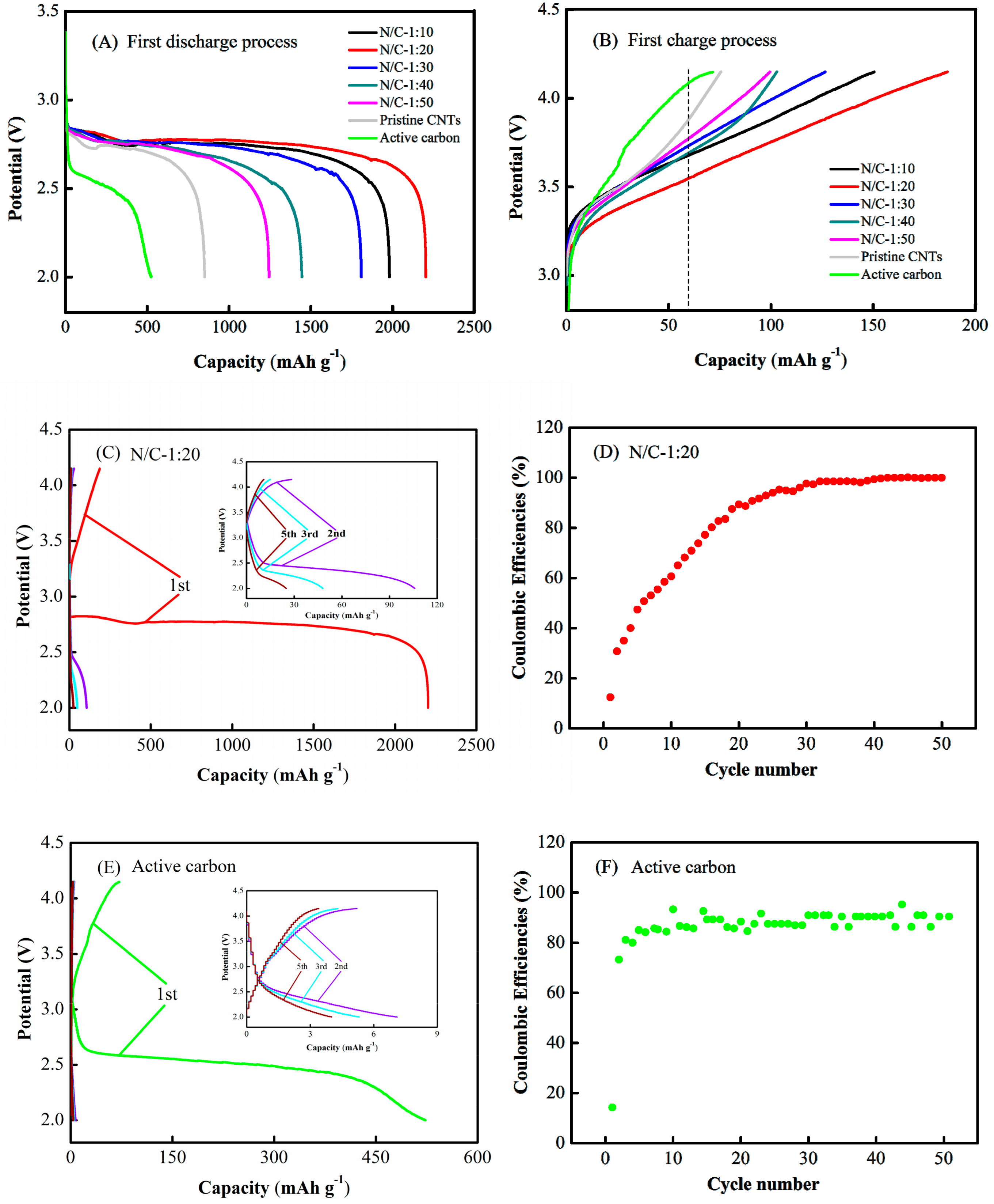 Nanomaterials 09 01412 g006