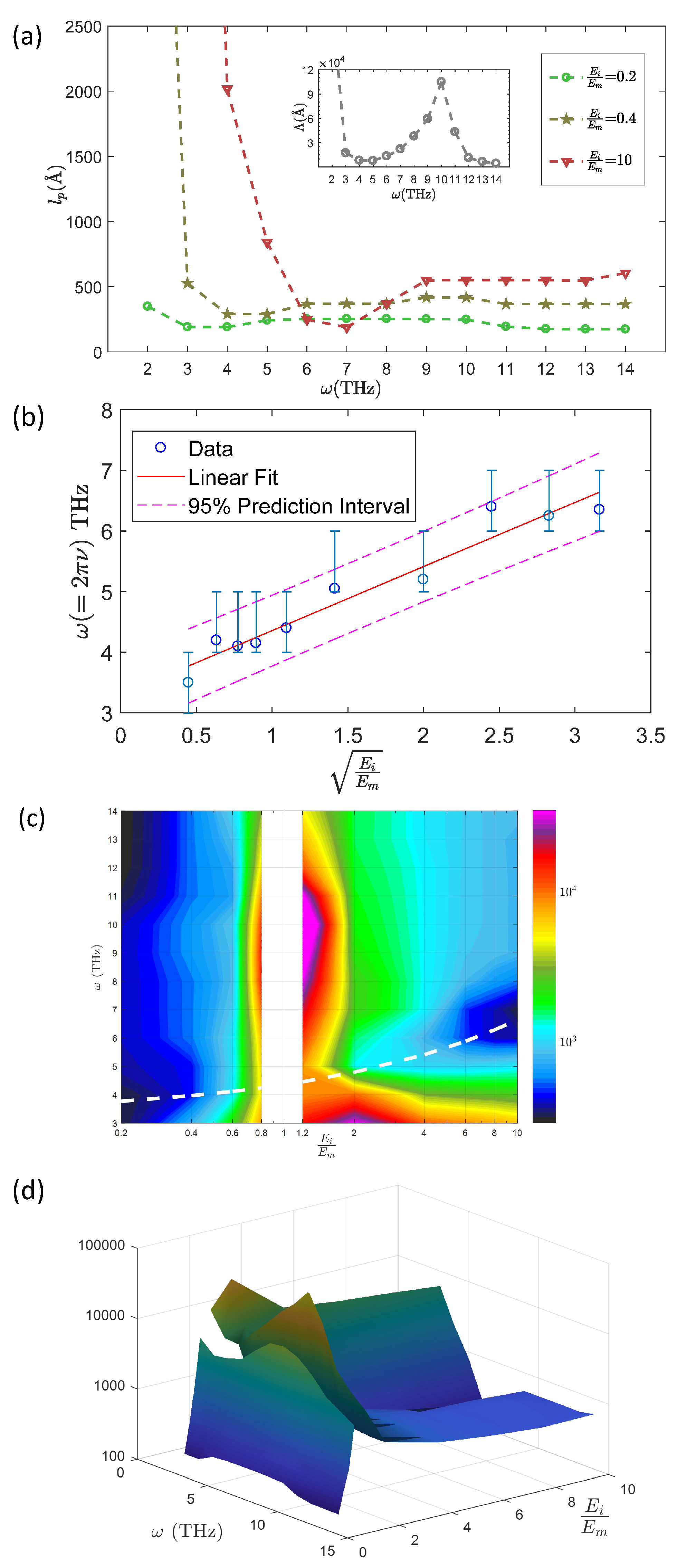Nanomaterials 09 01471 g012