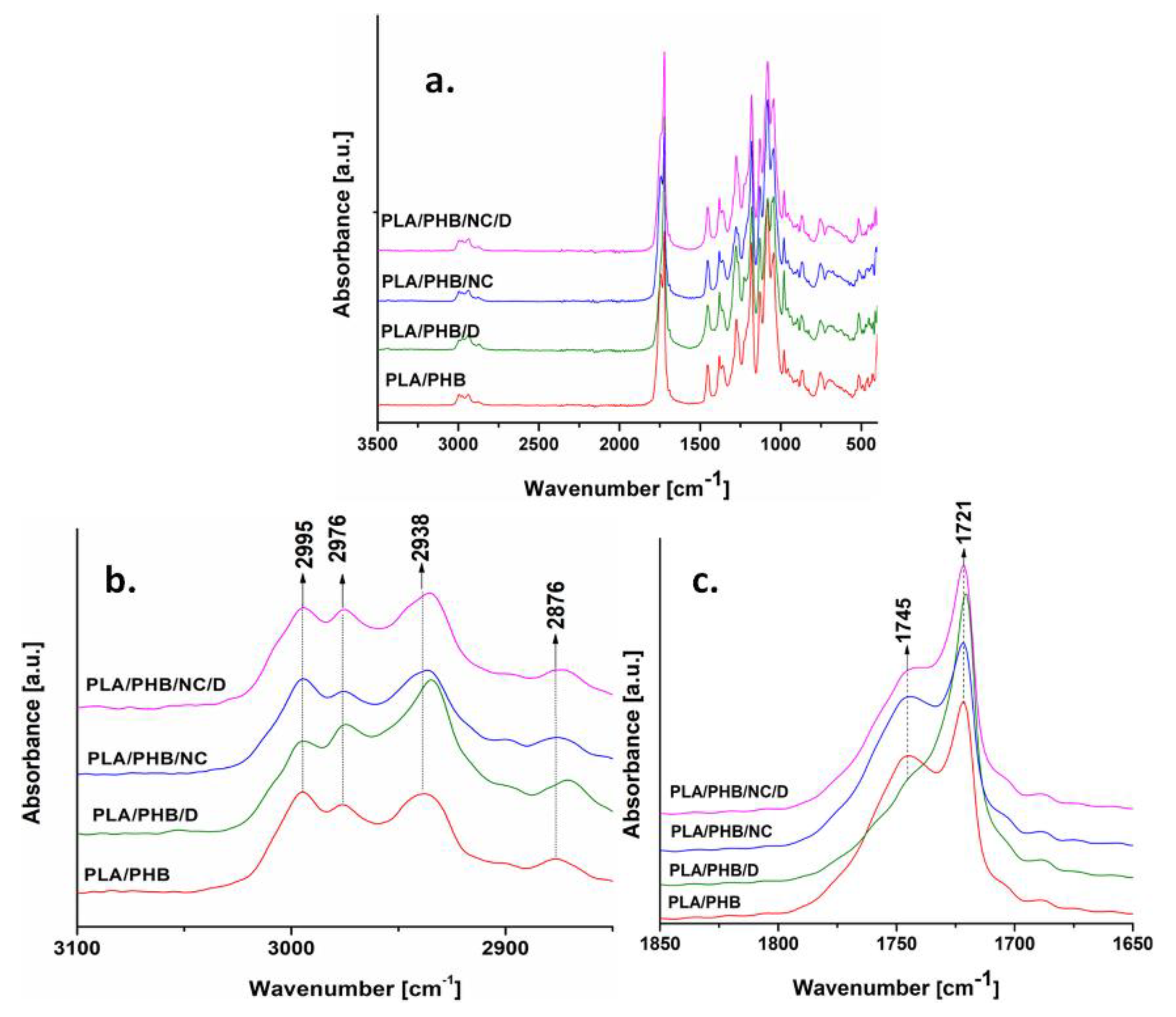 Nanomaterials 10 00051 g005