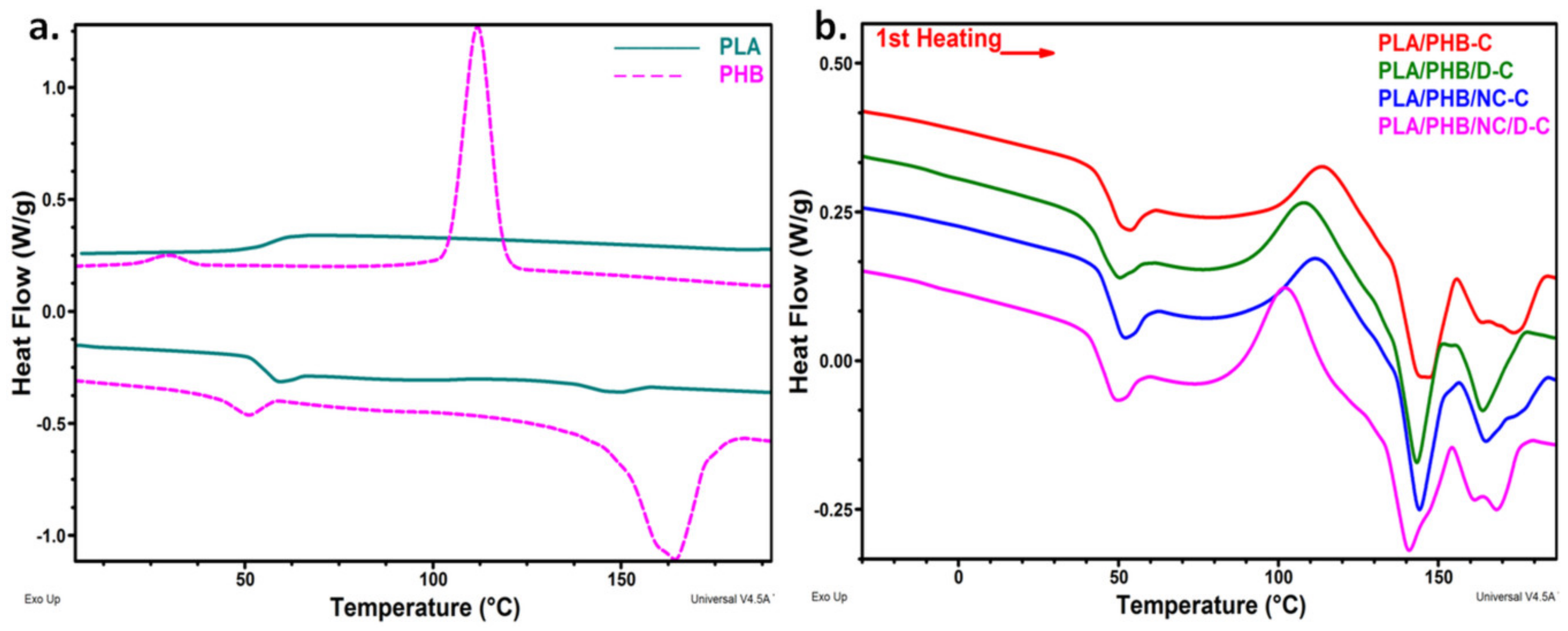 Nanomaterials 10 00051 g007