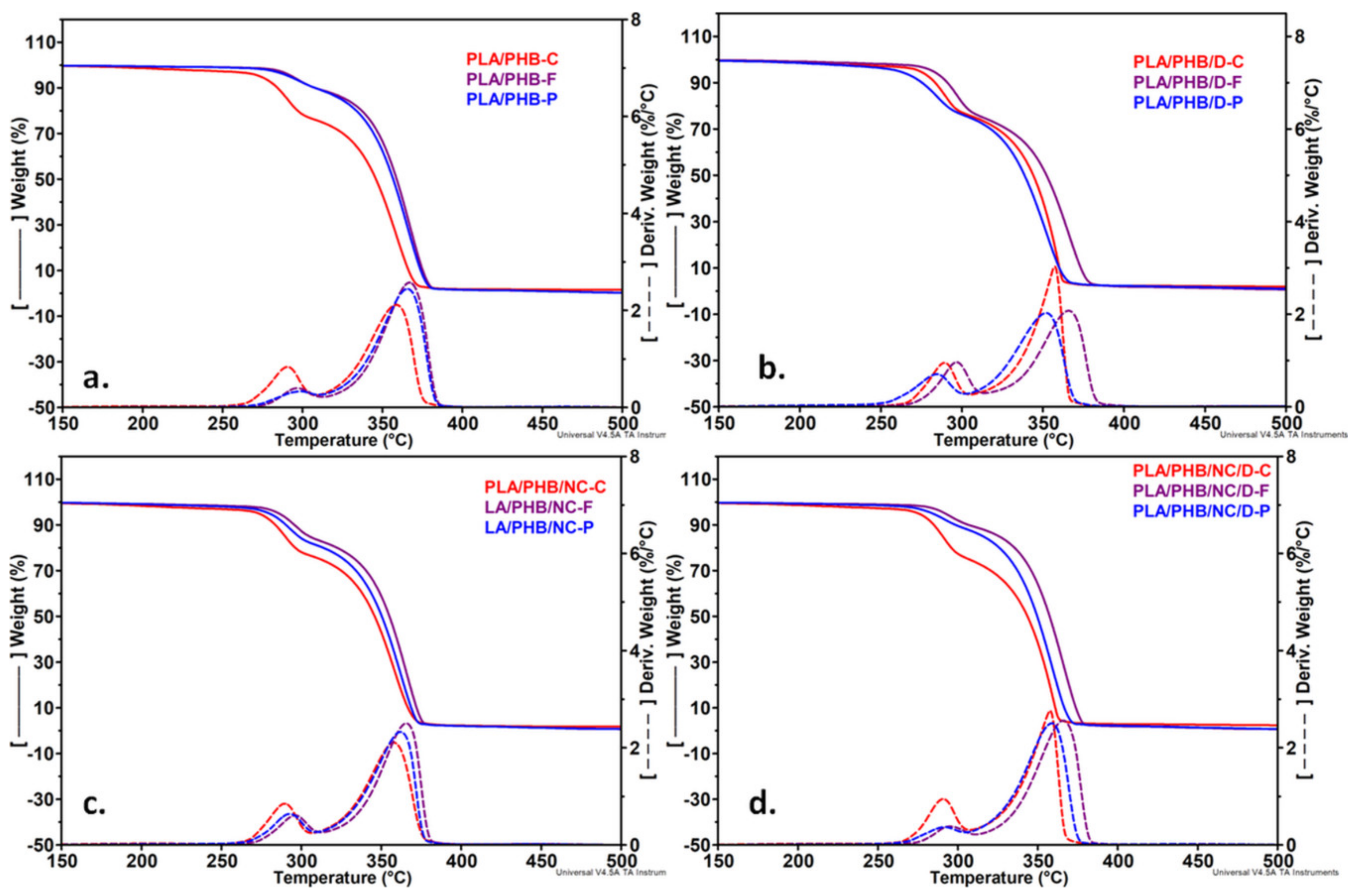 Nanomaterials 10 00051 g009