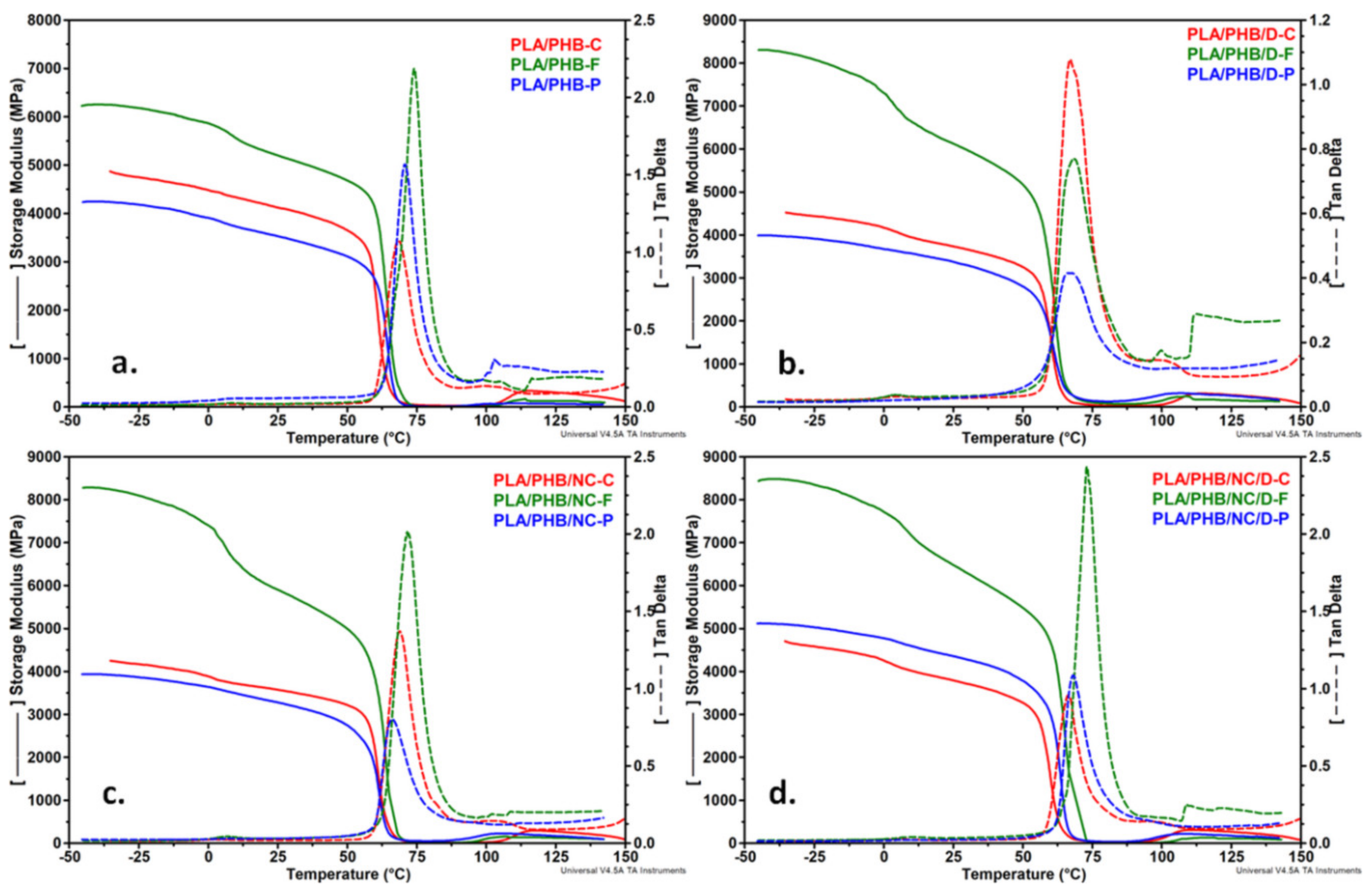 Nanomaterials 10 00051 g010