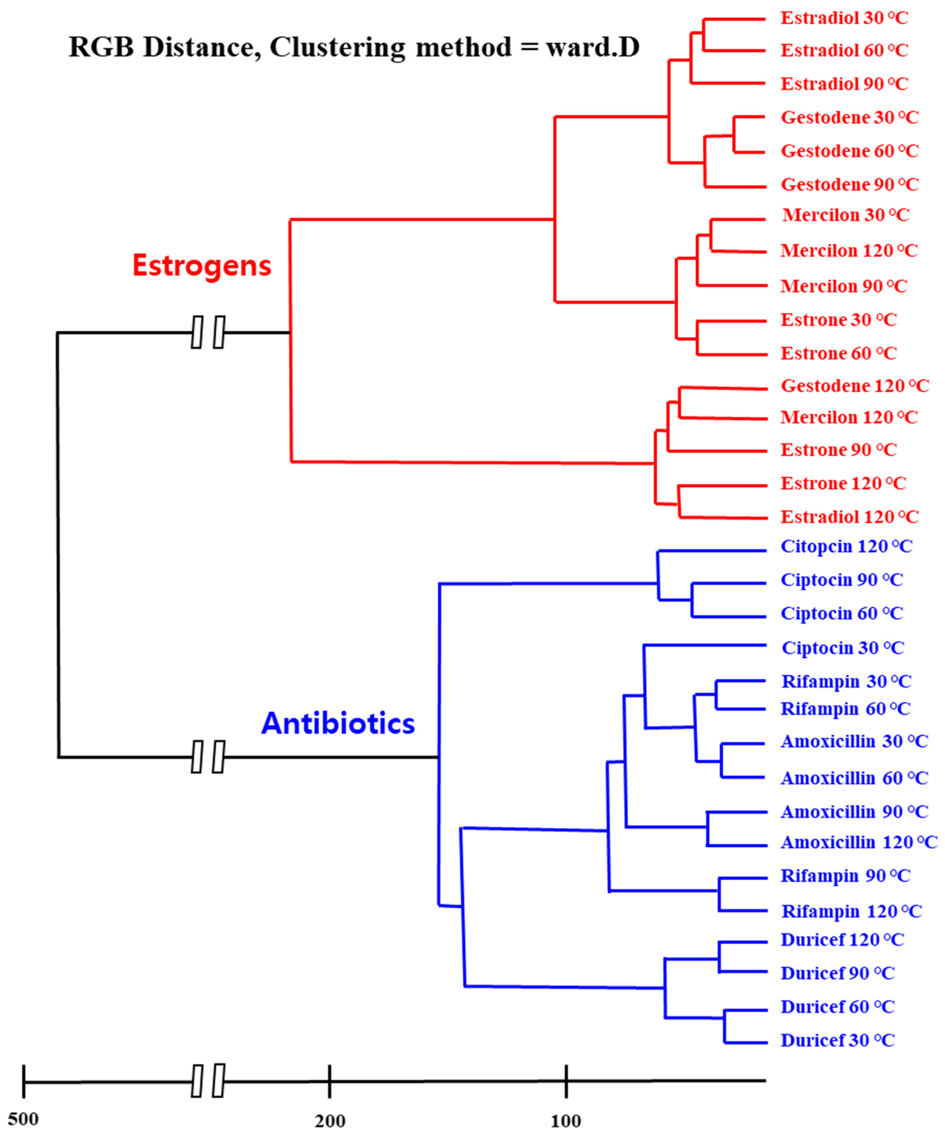 Nanomaterials 10 00121 g003
