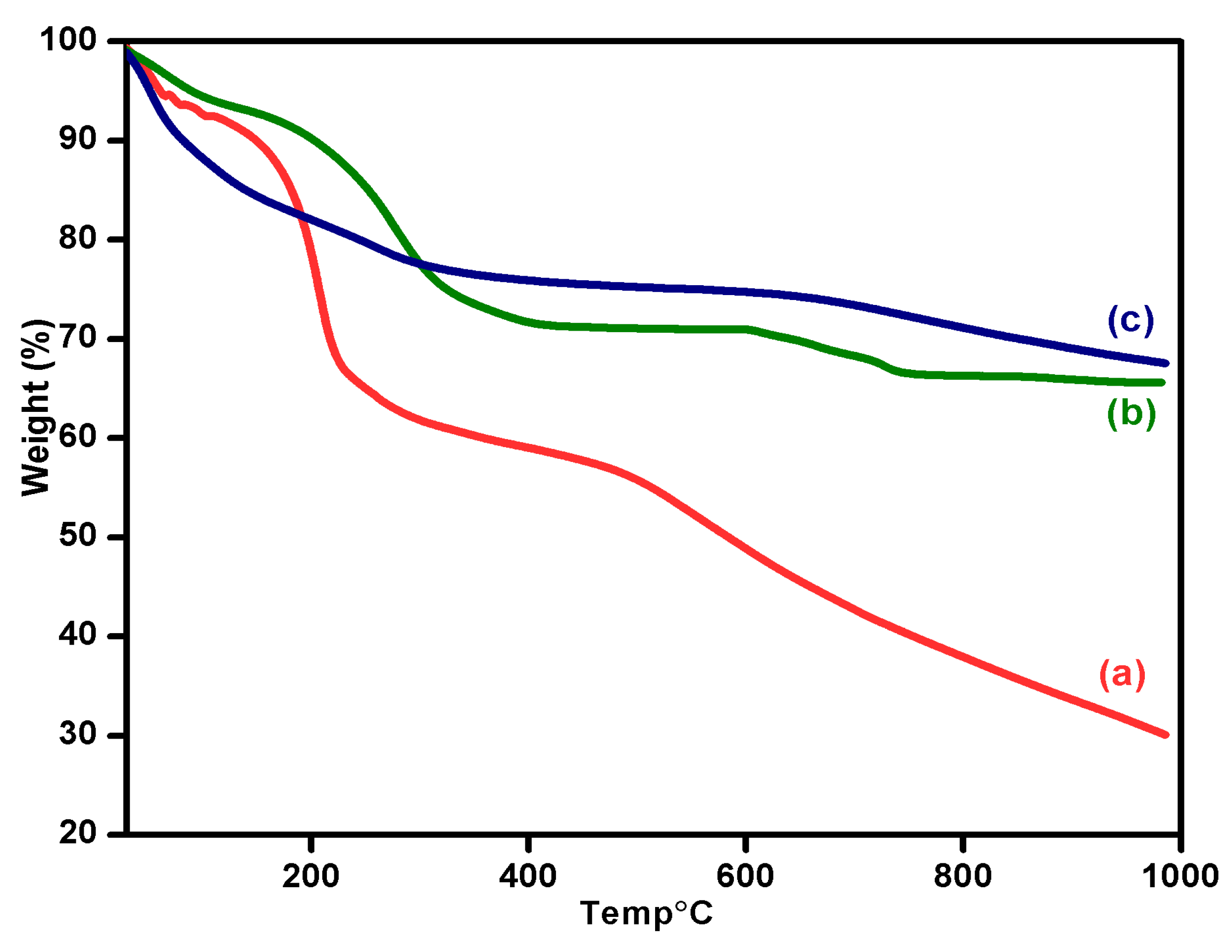 Nanomaterials 10 00160 g006