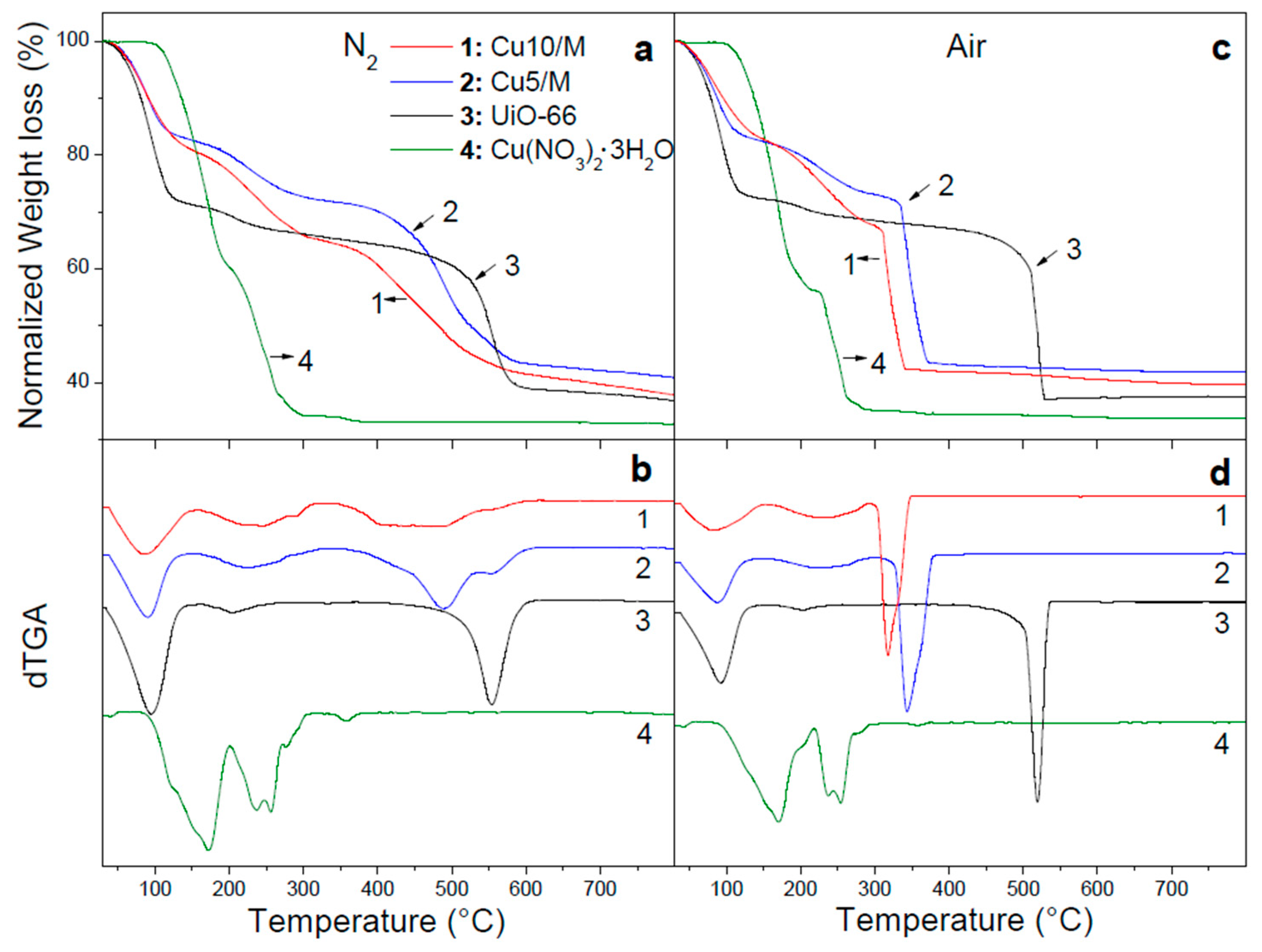 Nanomaterials 10 00165 g001