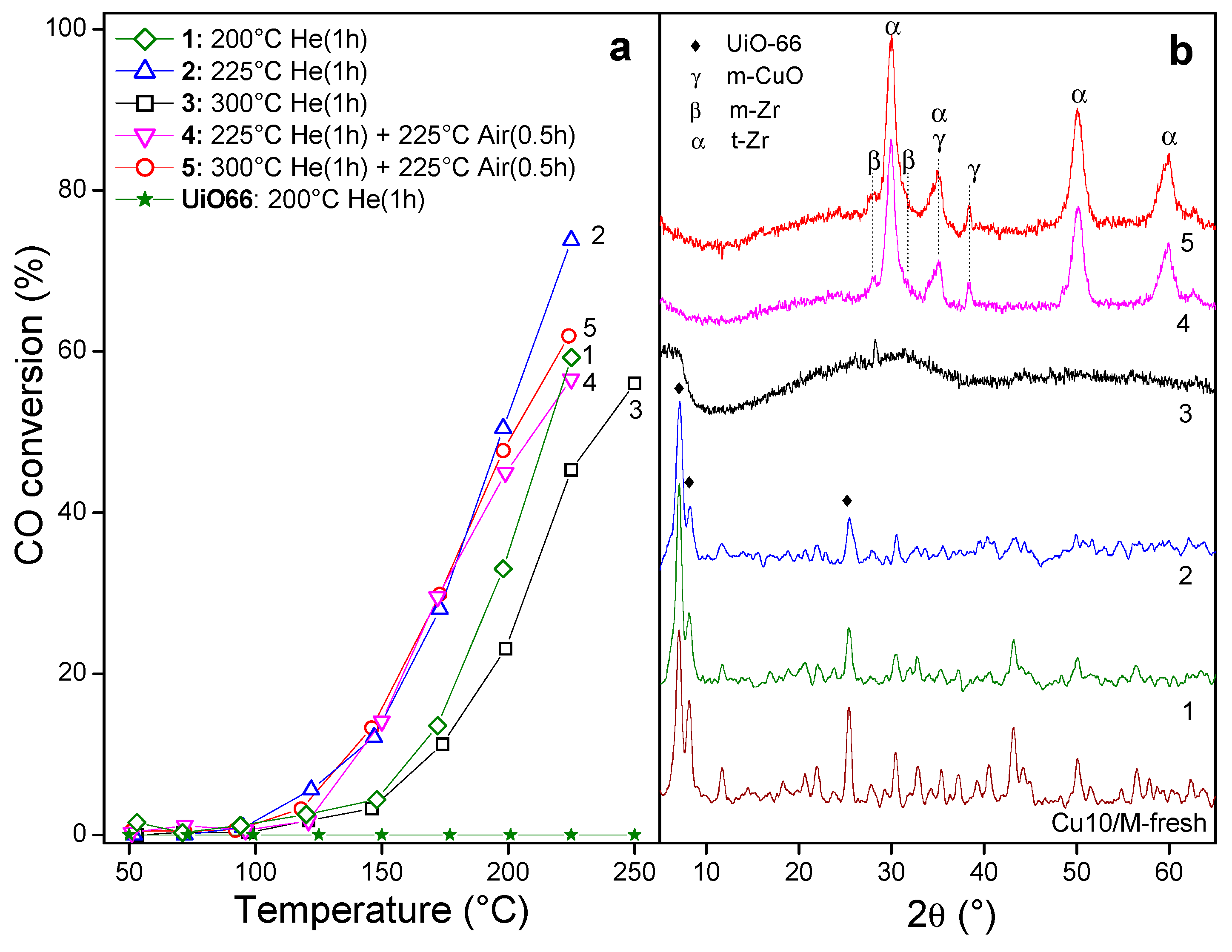 Nanomaterials 10 00165 g002