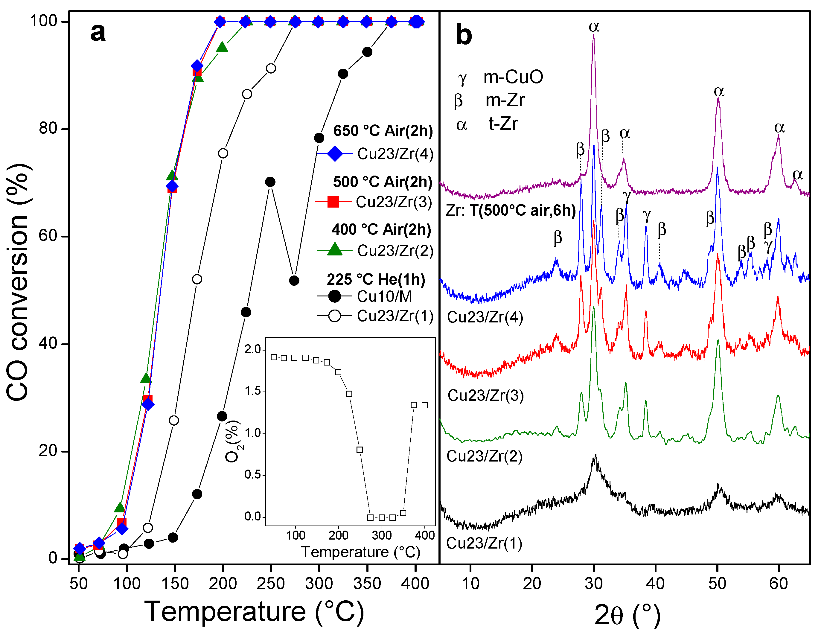 Nanomaterials 10 00165 g005