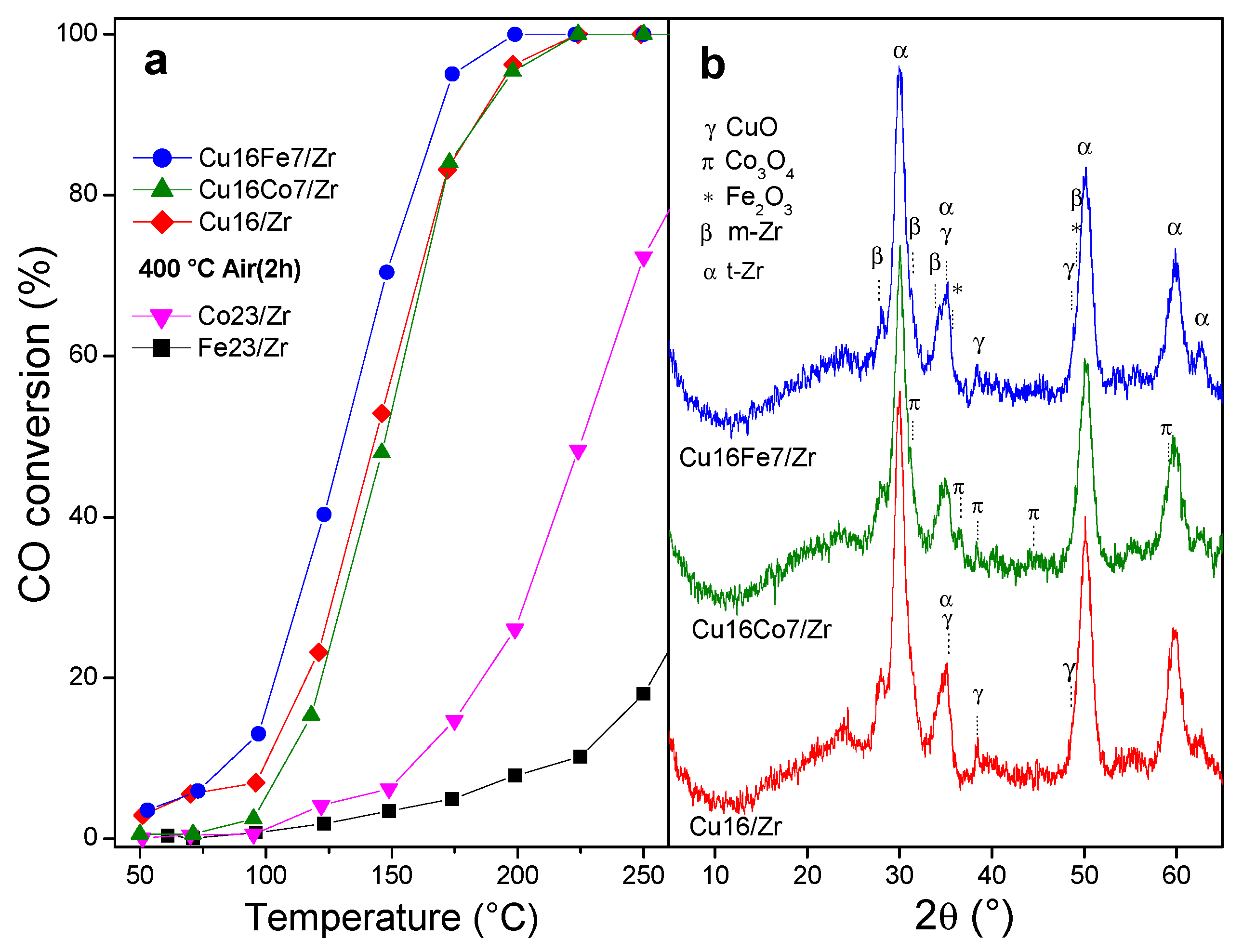 Nanomaterials 10 00165 g006