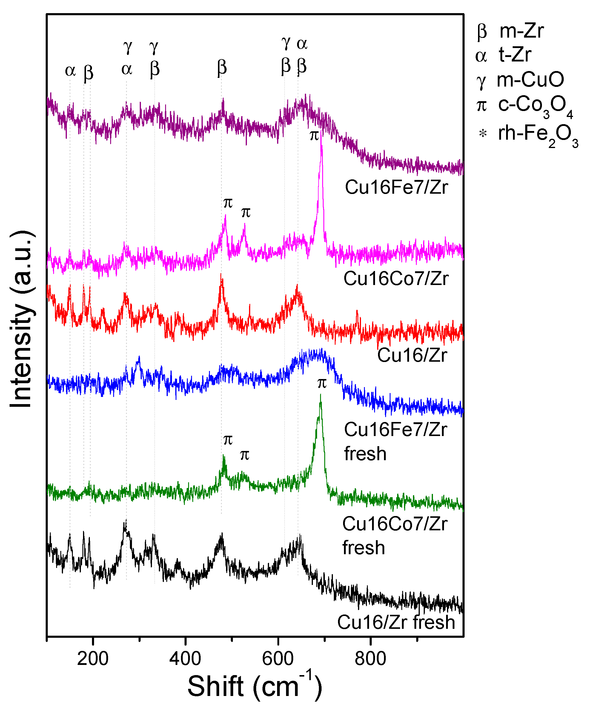 Nanomaterials 10 00165 g010