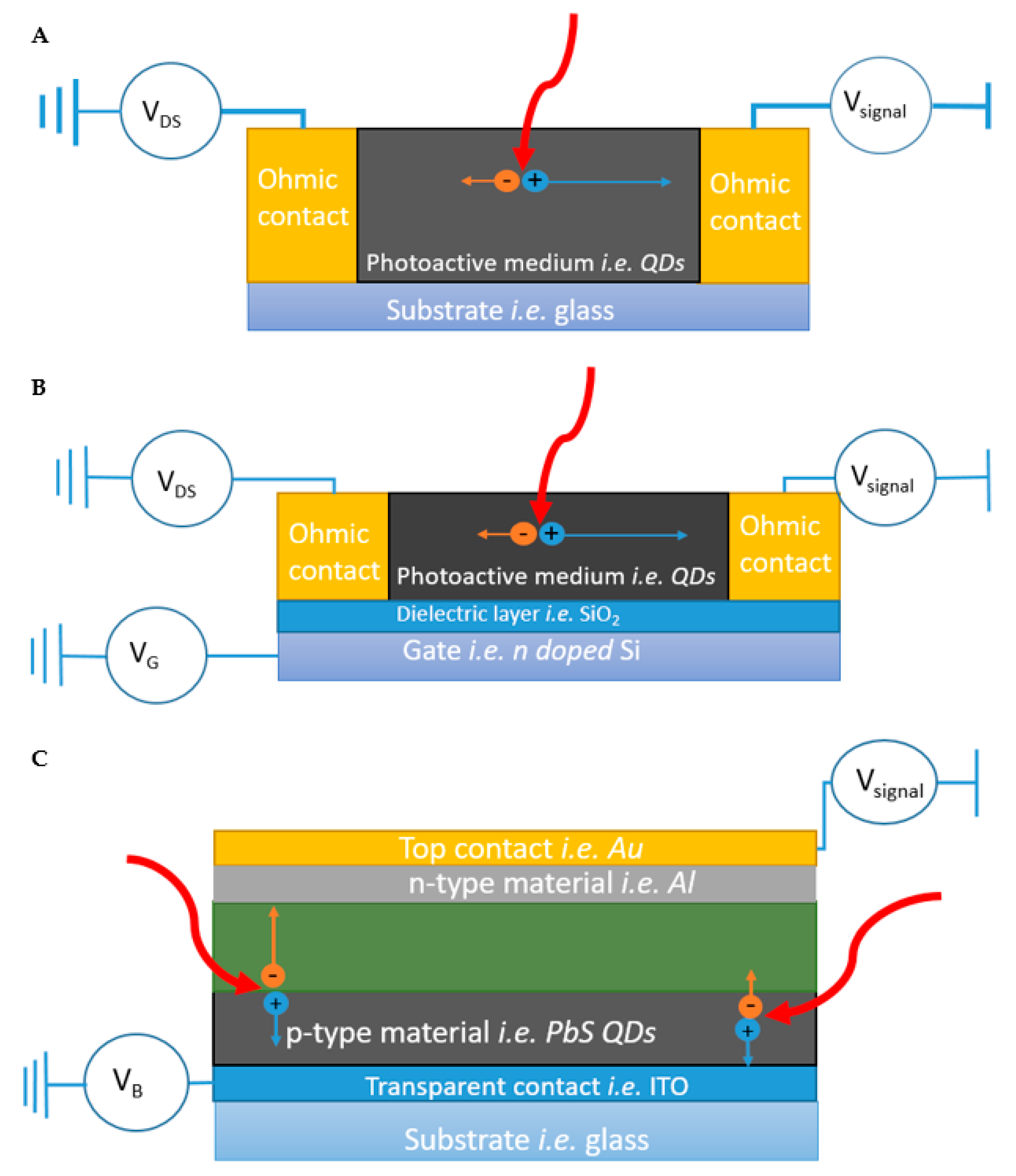 Nanomaterials 10 00172 g003