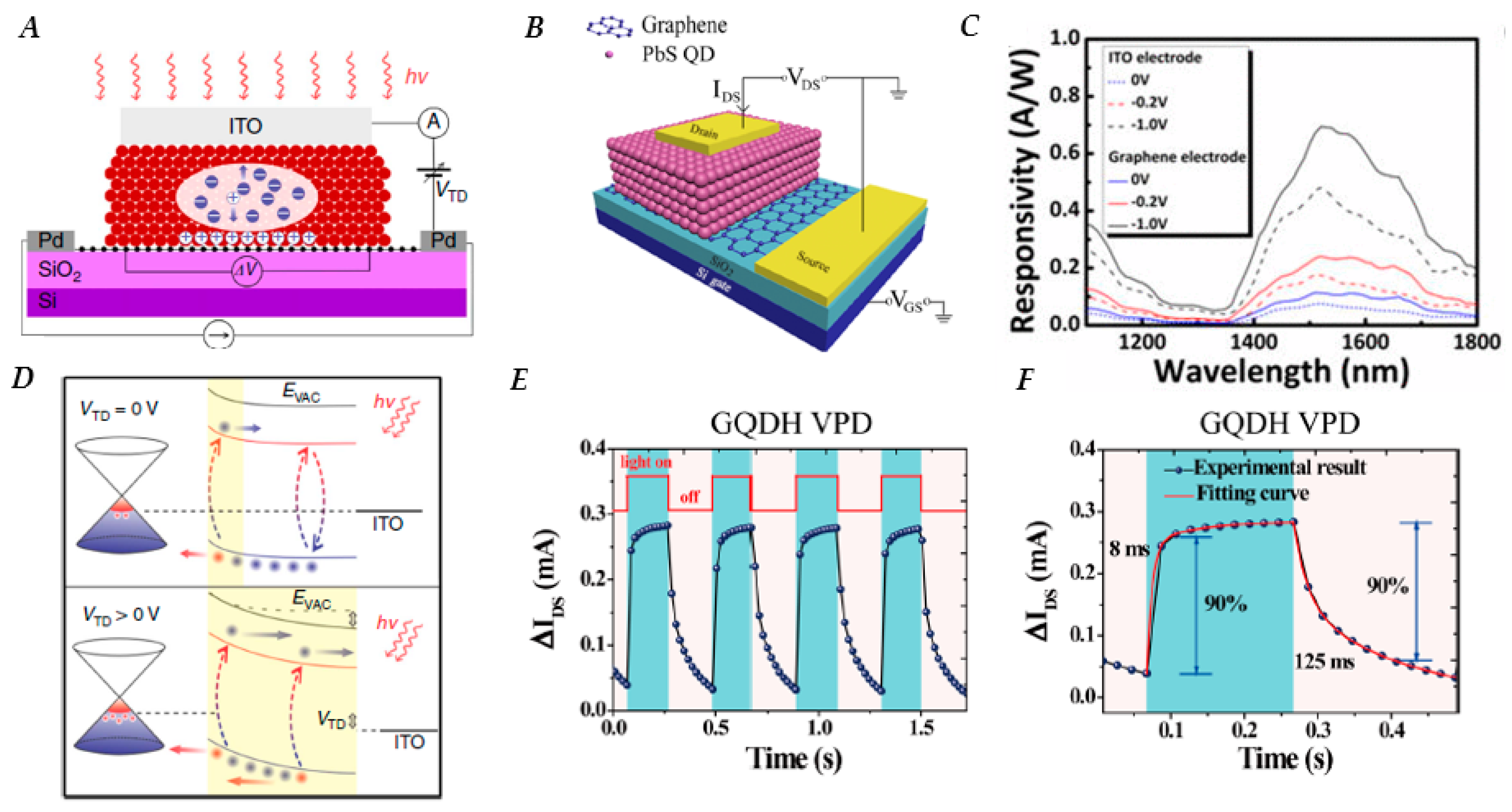 Nanomaterials 10 00172 g005