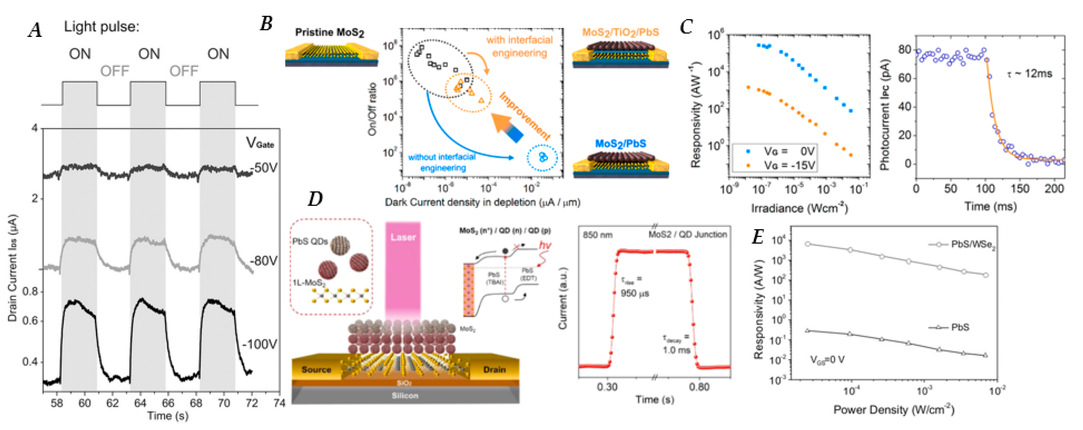 Nanomaterials 10 00172 g006