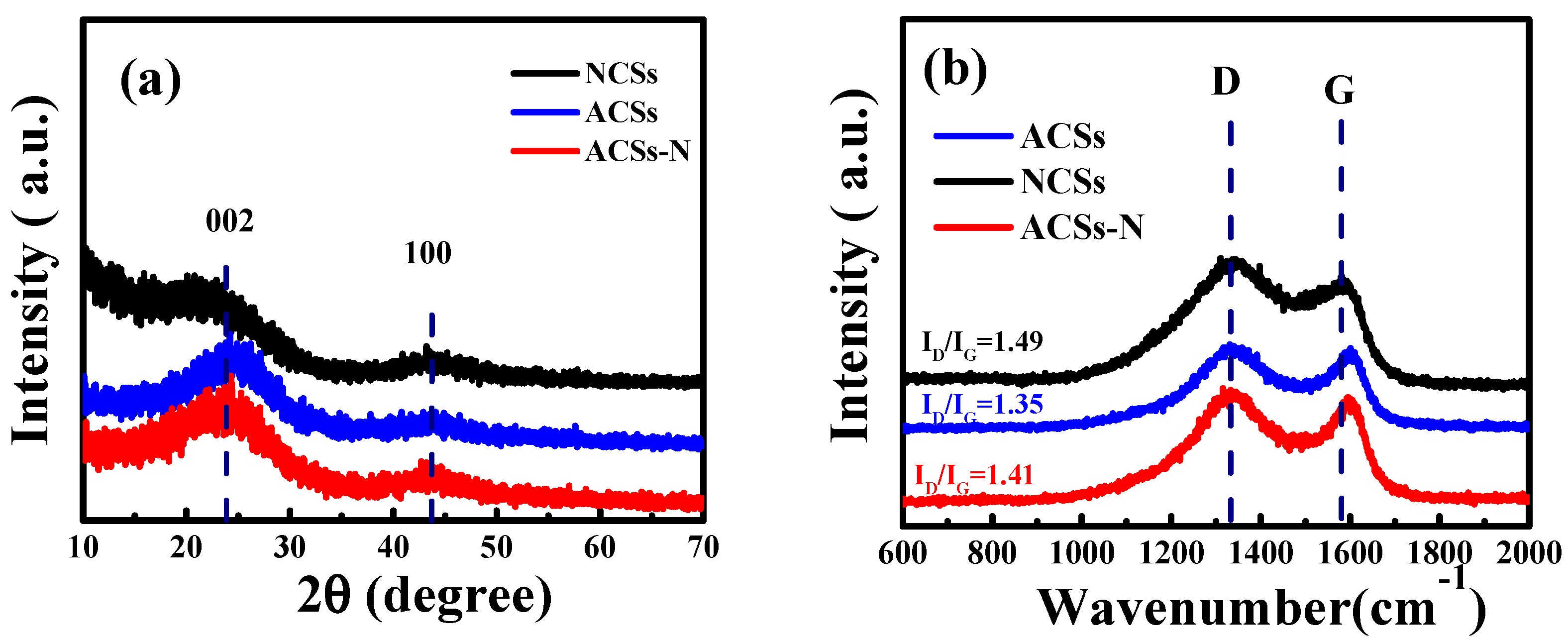Nanomaterials 10 00174 g003