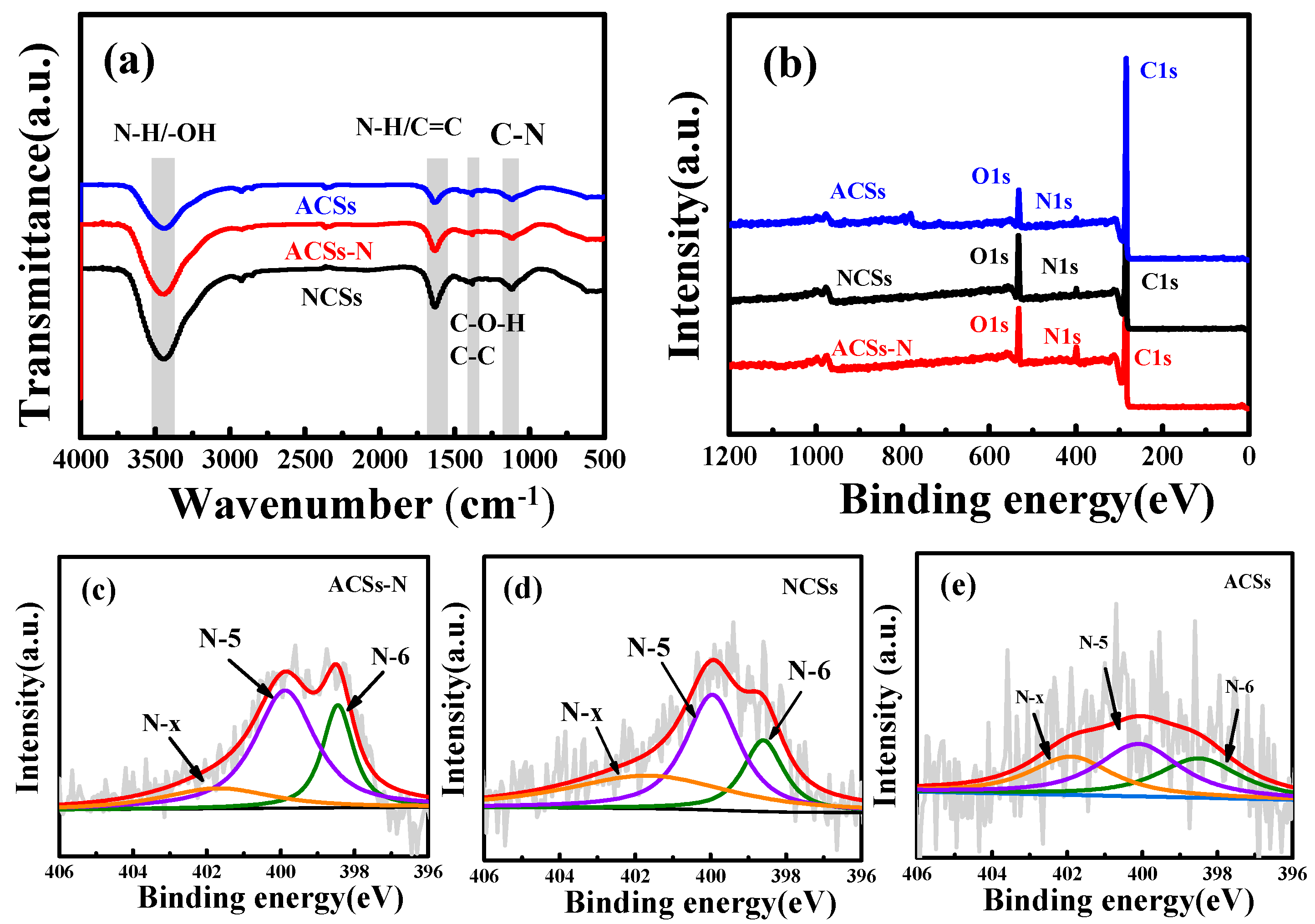 Nanomaterials 10 00174 g005