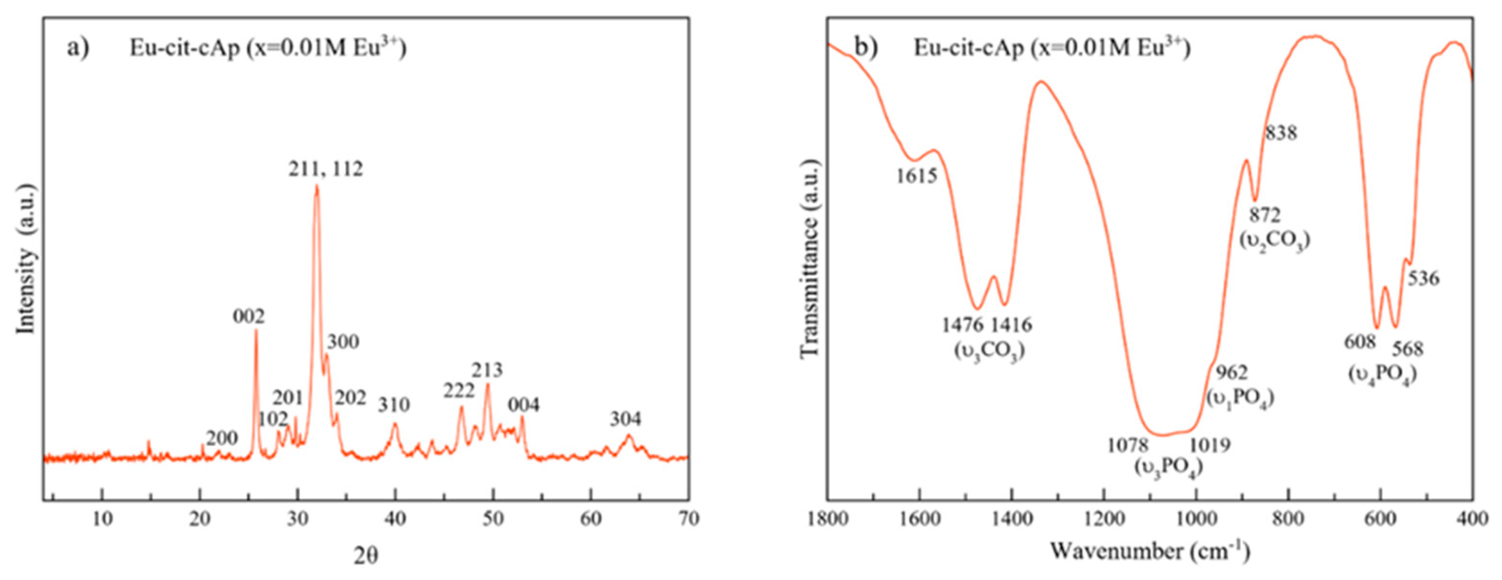 Nanomaterials 10 00199 g002