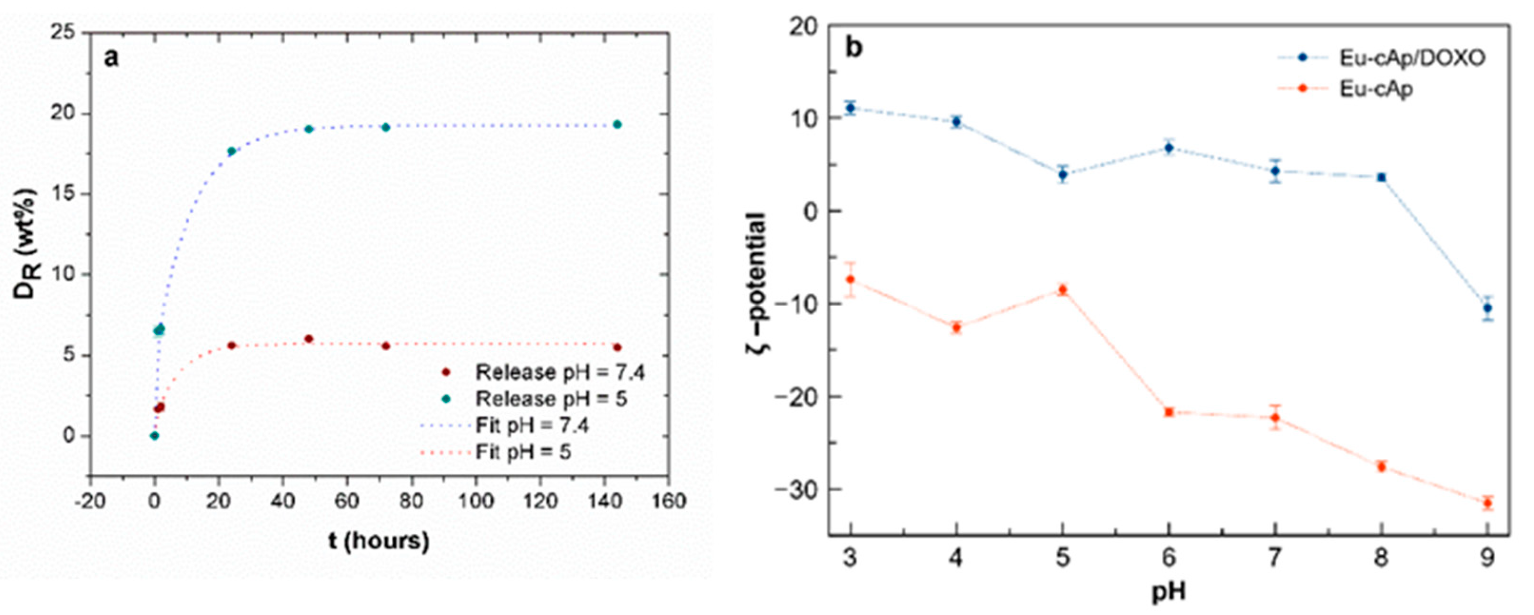 Nanomaterials 10 00199 g004