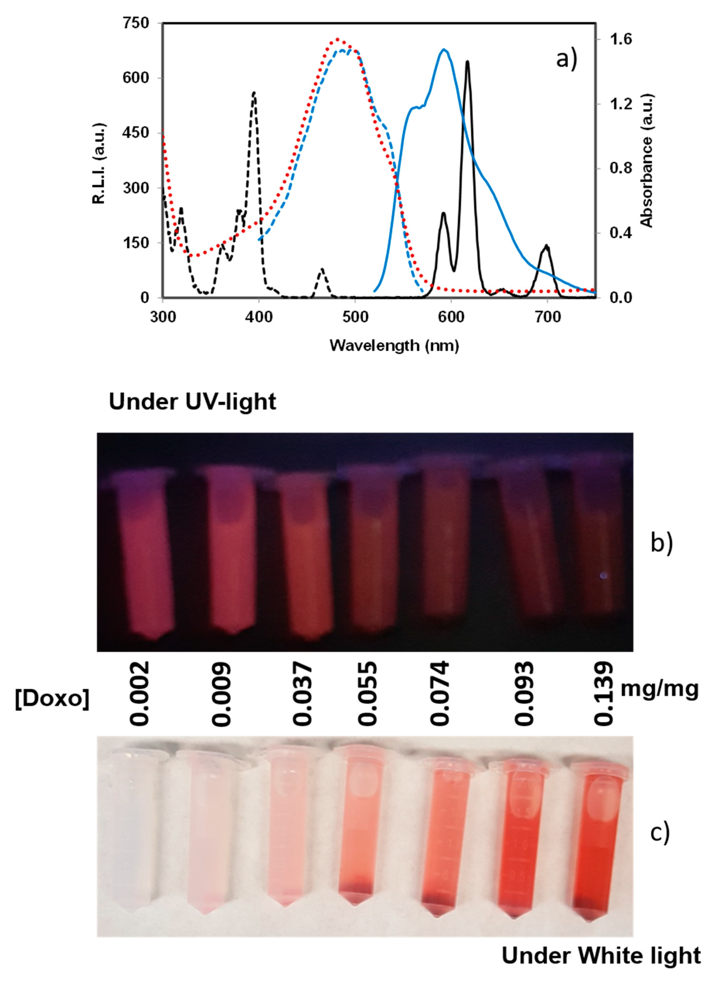 Nanomaterials 10 00199 g007