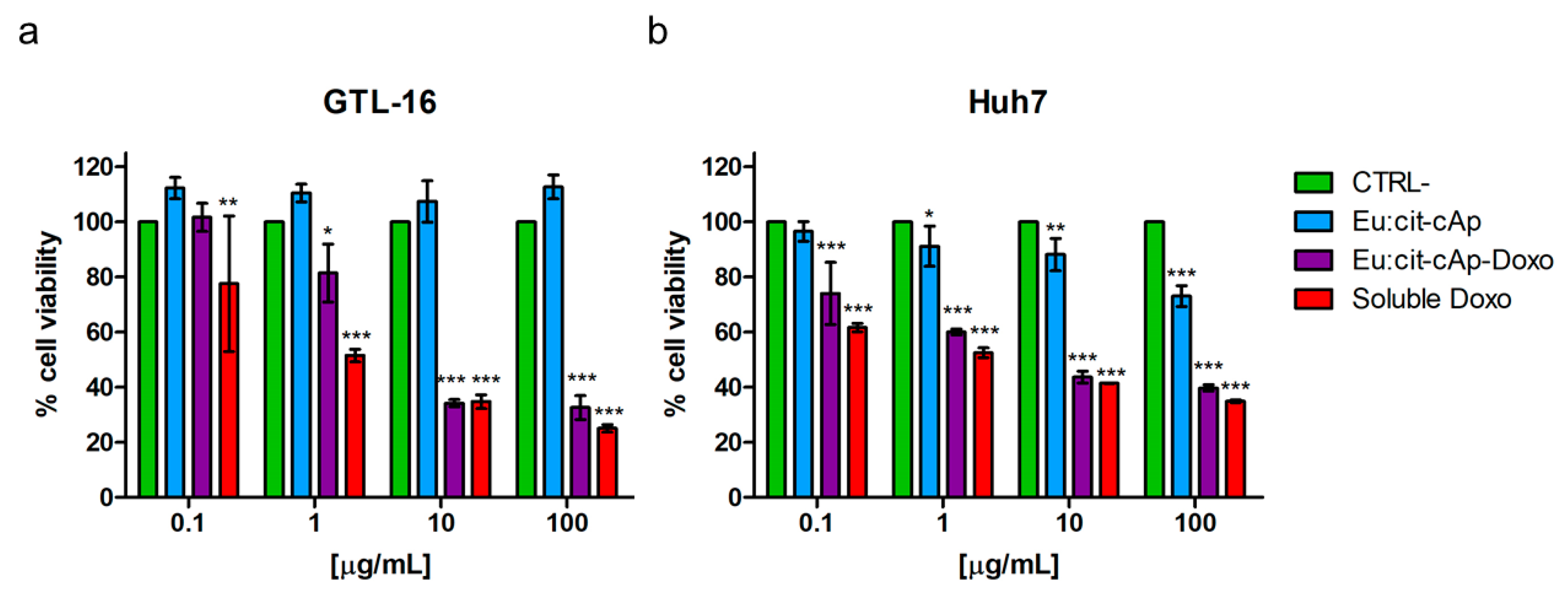 Nanomaterials 10 00199 g008