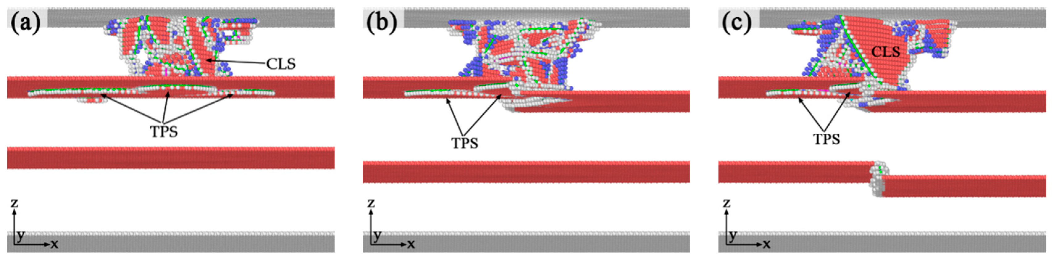 Atomistic Study Of Interactions Between Intrinsic Kink Defects And