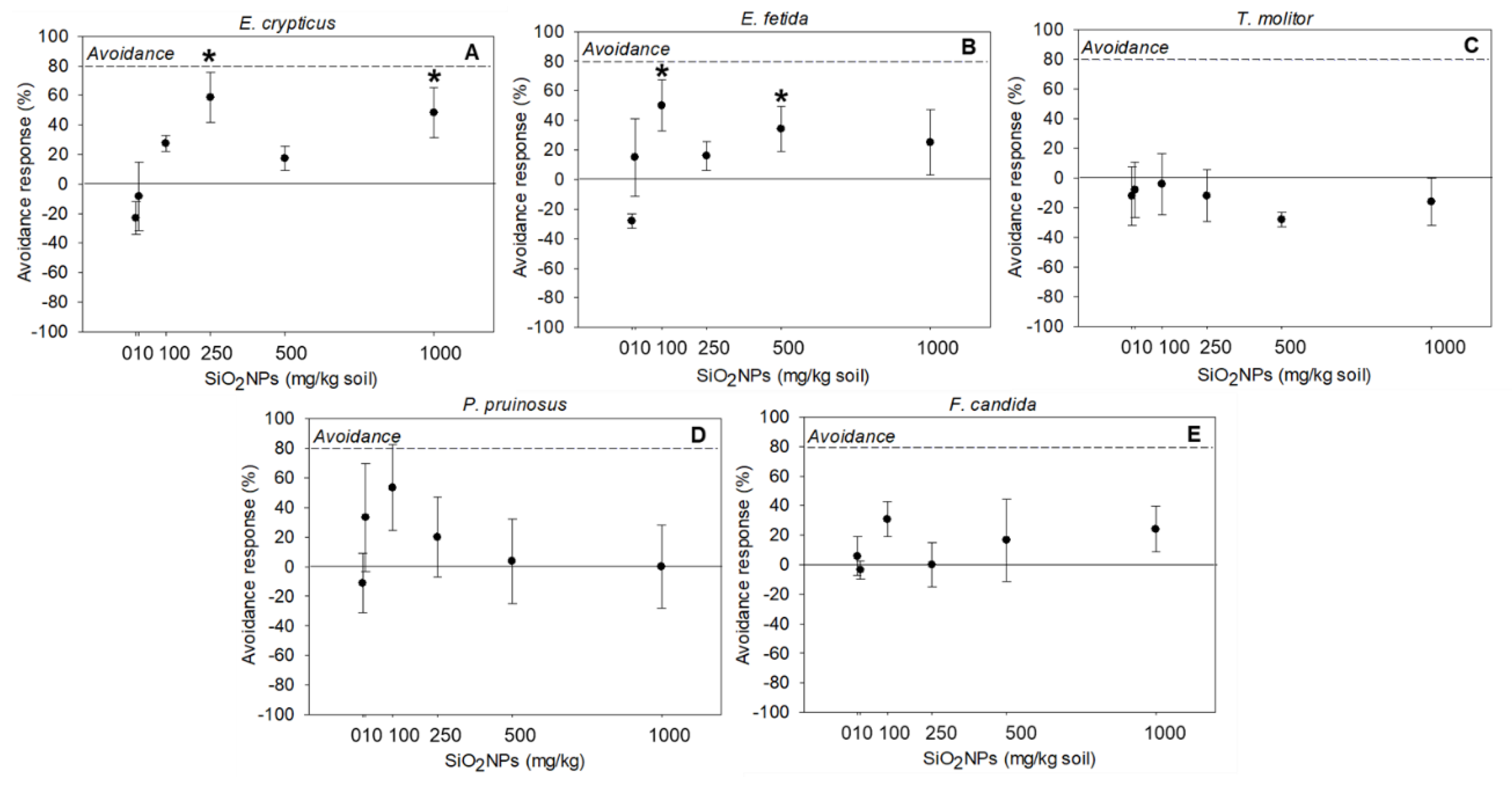 Nanomaterials 10 00402 g005