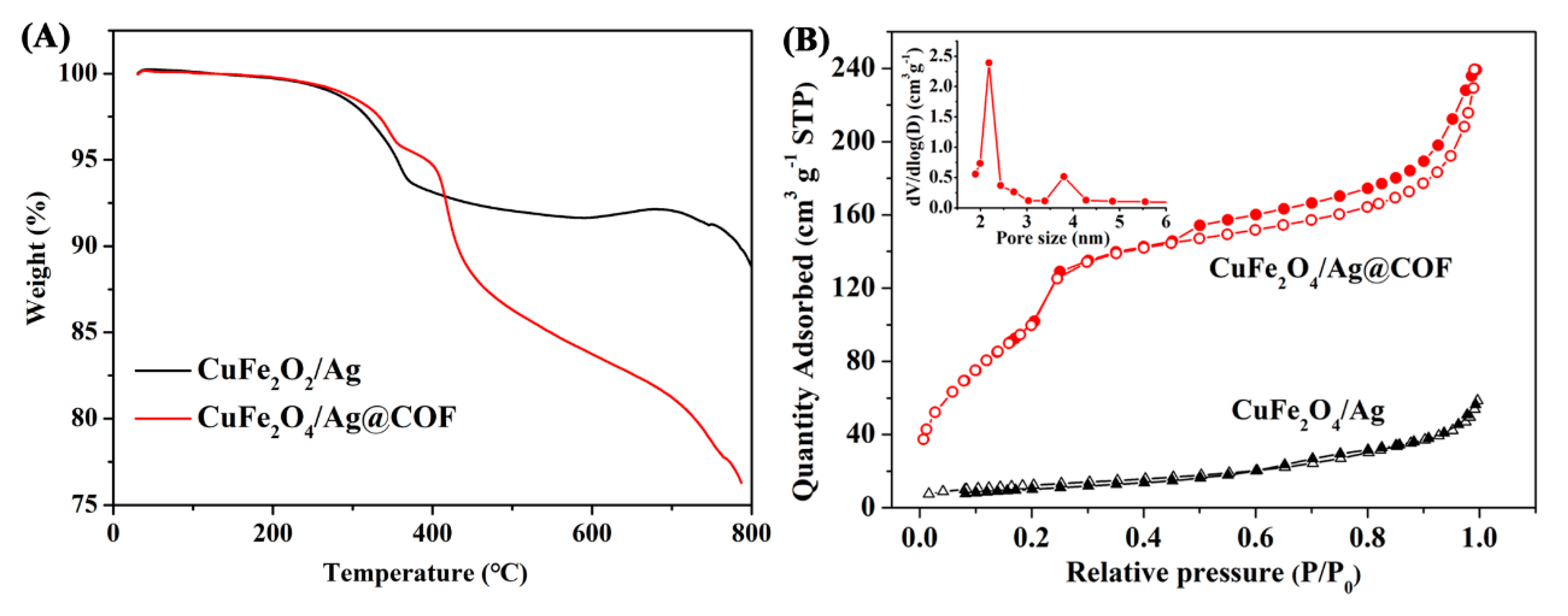 Nanomaterials 10 00426 g004 Nanomaterials 10 00426 g004
