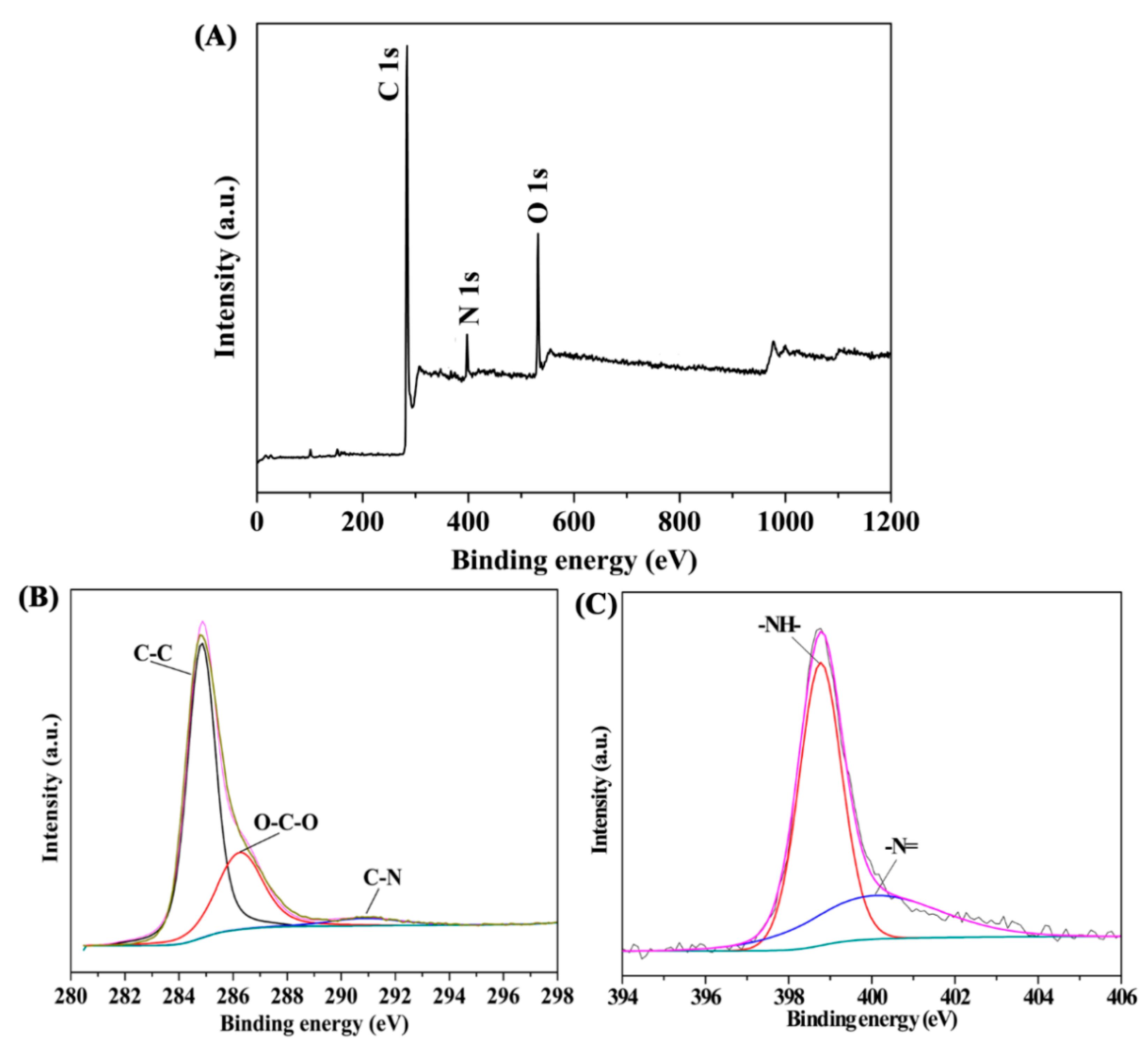 Nanomaterials 10 00426 g005 Nanomaterials 10 00426 g005