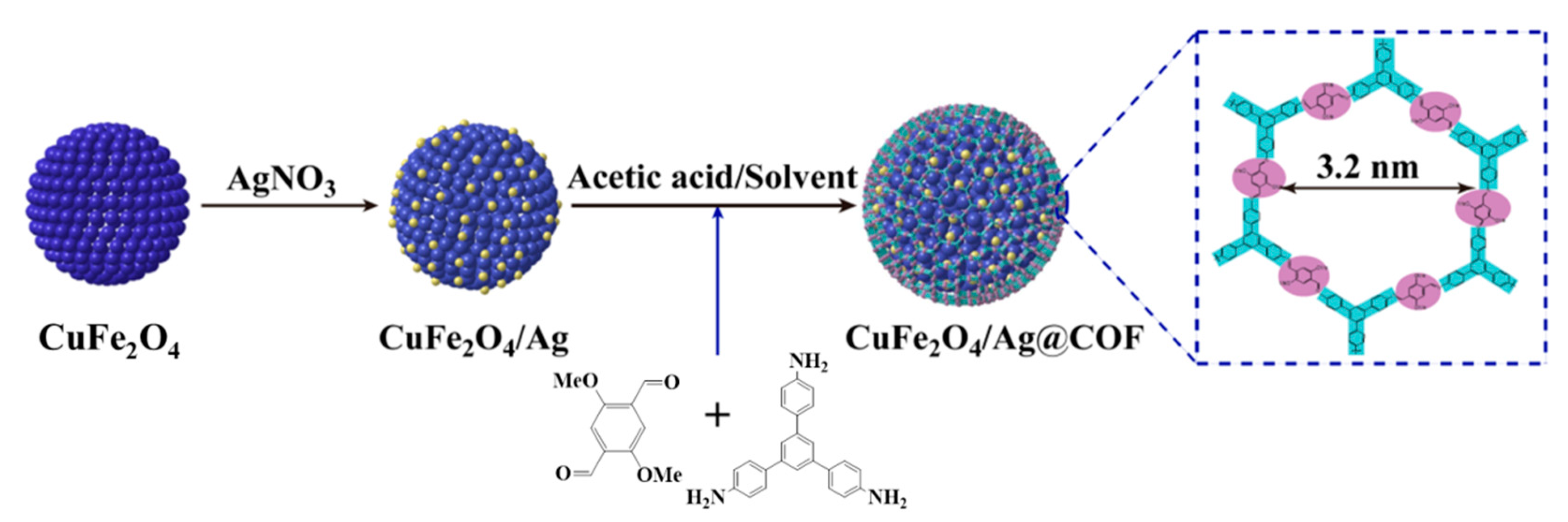 Nanomaterials 10 00426 sch001 Nanomaterials 10 00426 sch001