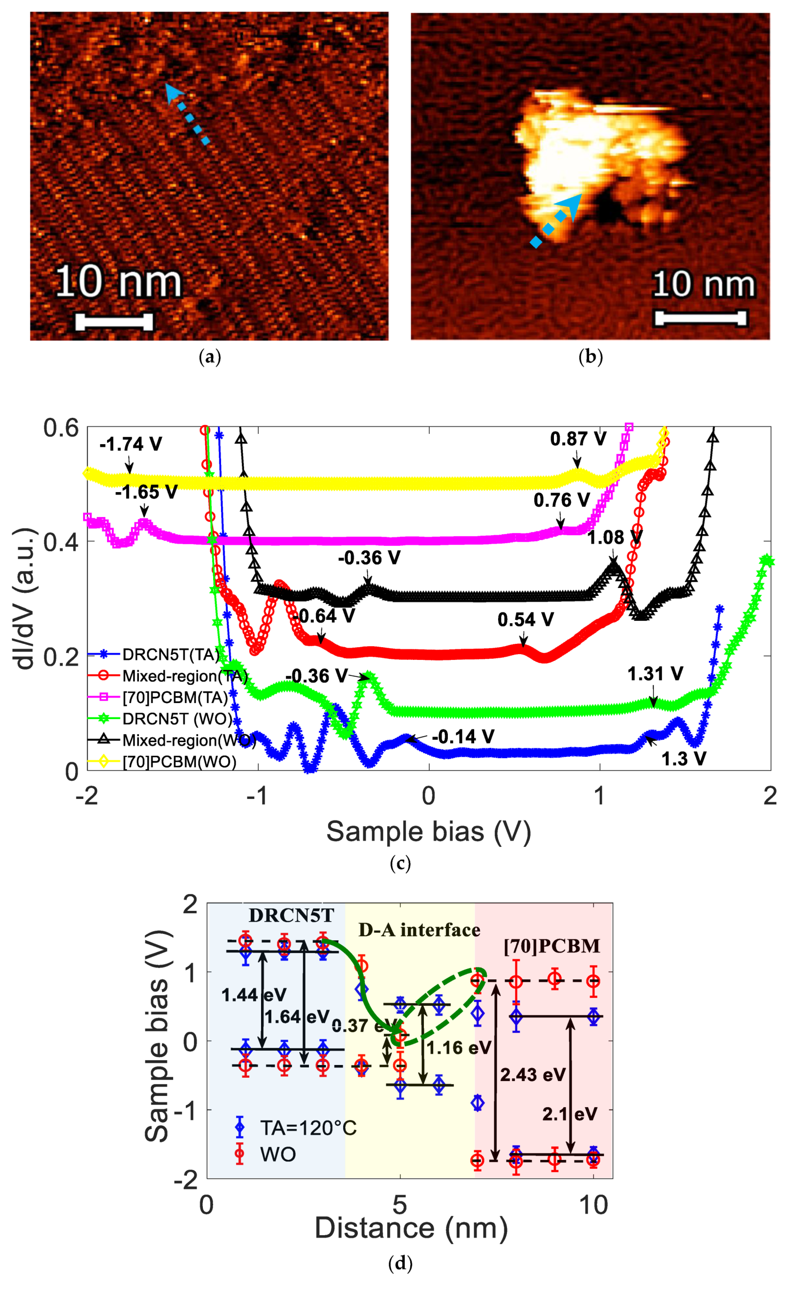Nanomaterials 10 00427 g004