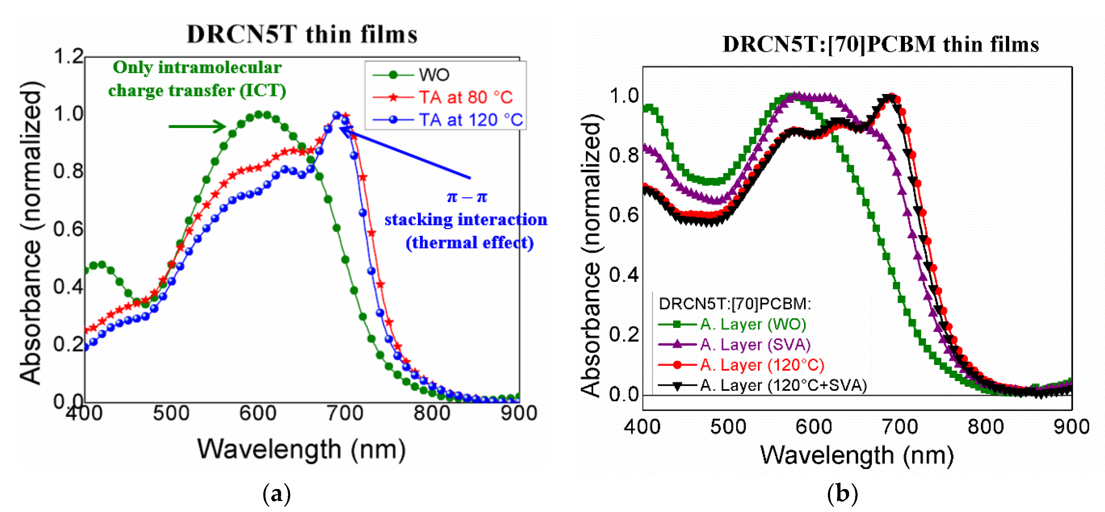 Nanomaterials 10 00427 g006